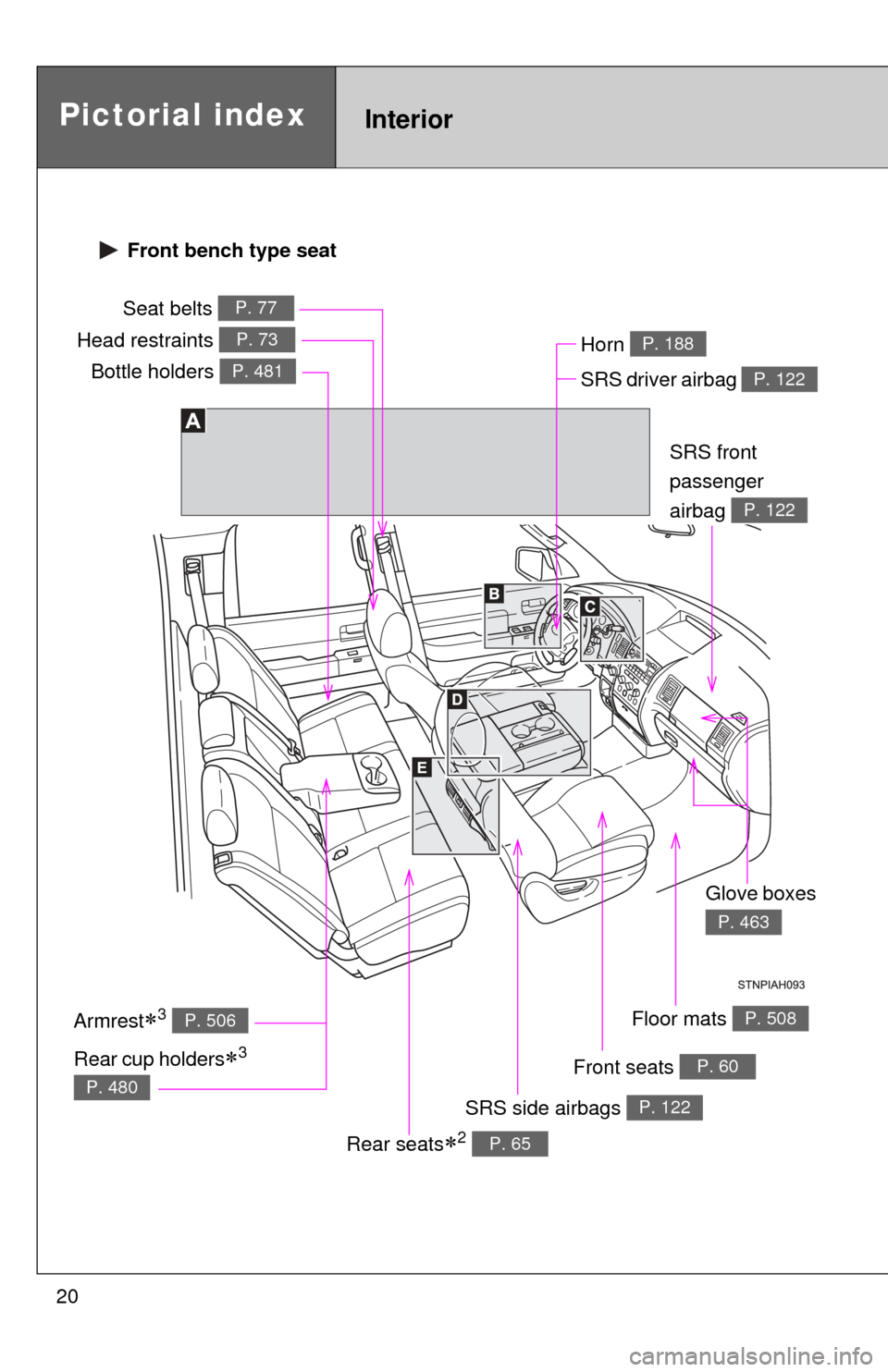 TOYOTA TUNDRA 2012 2.G Owners Manual 20
Pictorial indexInterior
Seat belts P. 77
SRS driver airbag P. 122
Head restraints P. 73
SRS side airbags P. 122
Floor mats P. 508
SRS front 
passenger
airbag 
P. 122
Armrest3 P. 506
Front seats 