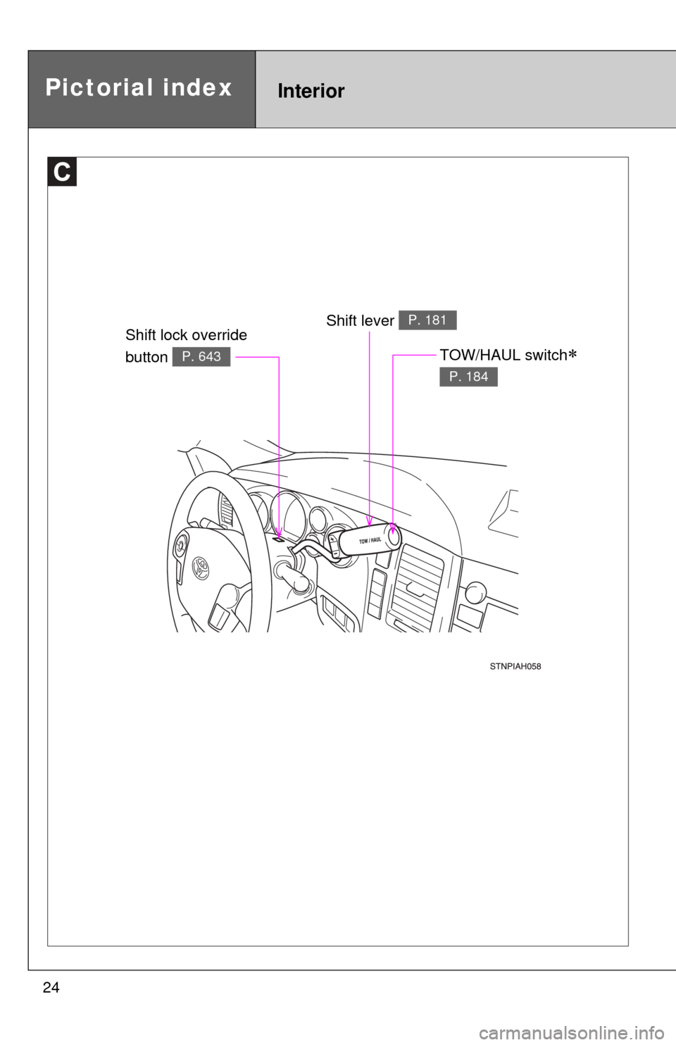 TOYOTA TUNDRA 2012 2.G Owners Manual 24
Shift lever P. 181Shift lock override 
button 
P. 643
Pictorial indexInterior
TOW/HAUL switch 
P. 184 