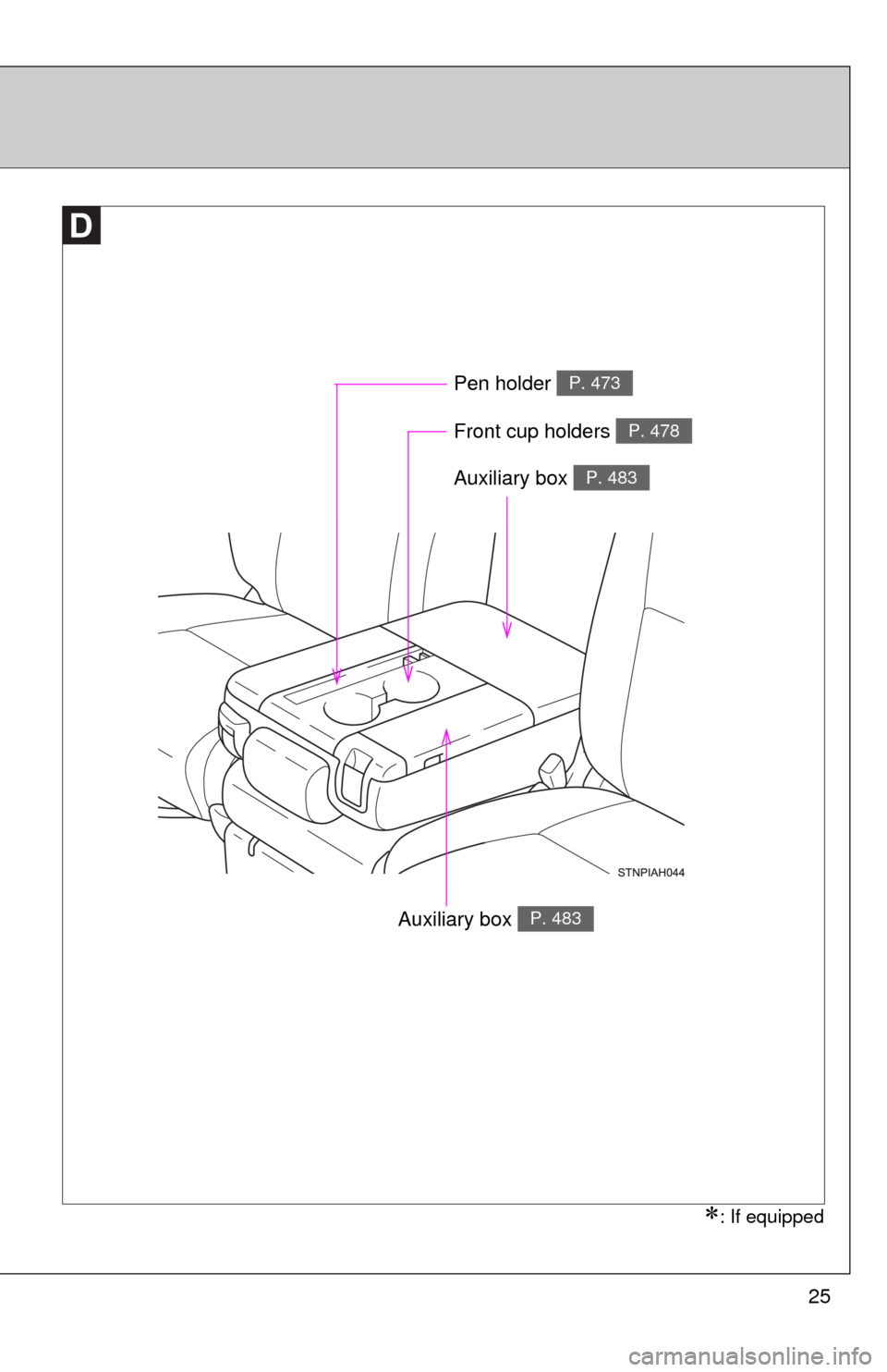 TOYOTA TUNDRA 2012 2.G Owners Manual 25
Auxiliary box P. 483
Front cup holders P. 478
Pen holder P. 473
: If equipped
Auxiliary box P. 483 