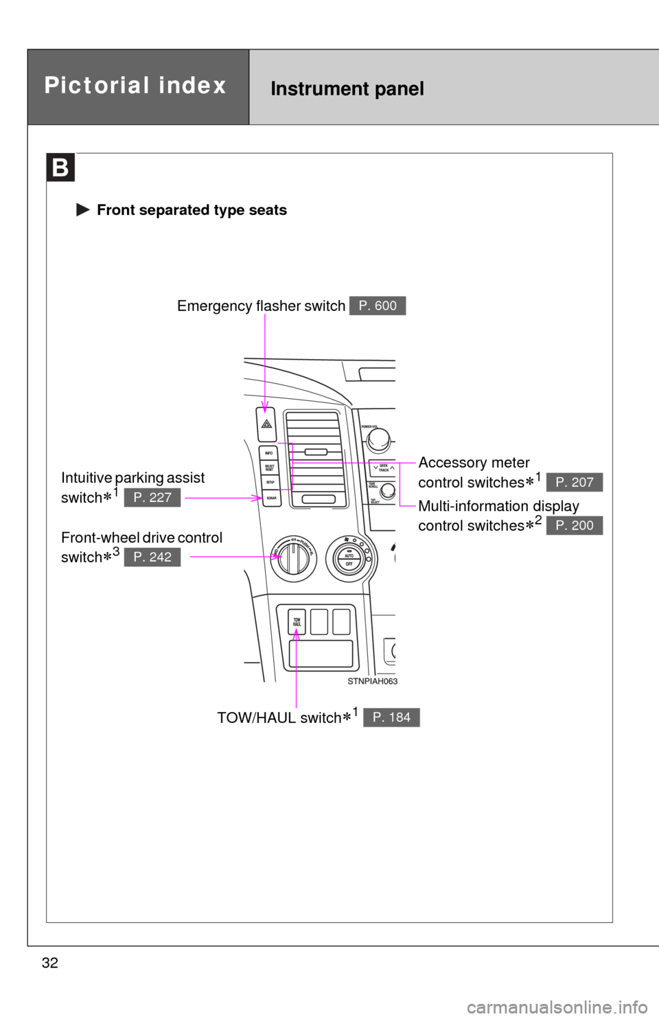 TOYOTA TUNDRA 2012 2.G Owners Guide 32
Pictorial indexInstrument panel
Emergency flasher switch P. 600
TOW/HAUL switch1 P. 184
Accessory meter
control switches
1
Multi-information display
control switches
2
P. 207
P. 200
In TOYOTA TUNDRA 2012 2.G Owners Guide 32
Pictorial indexInstrument panel
Emergency flasher switch P. 600
TOW/HAUL switch1 P. 184
Accessory meter
control switches
1
Multi-information display
control switches
2
P. 207
P. 200
In
