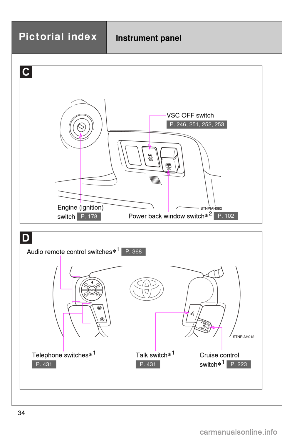 TOYOTA TUNDRA 2012 2.G Owners Guide 34
Instrument panelPictorial index
VSC OFF switch
P. 246, 251, 252, 253
Audio remote control switches1 P. 368
Power back window switch2 P. 102
Talk switch1
P. 431
Cruise control
switch
TOYOTA TUNDRA 2012 2.G Owners Guide 34
Instrument panelPictorial index
VSC OFF switch
P. 246, 251, 252, 253
Audio remote control switches1 P. 368
Power back window switch2 P. 102
Talk switch1
P. 431
Cruise control
switch
