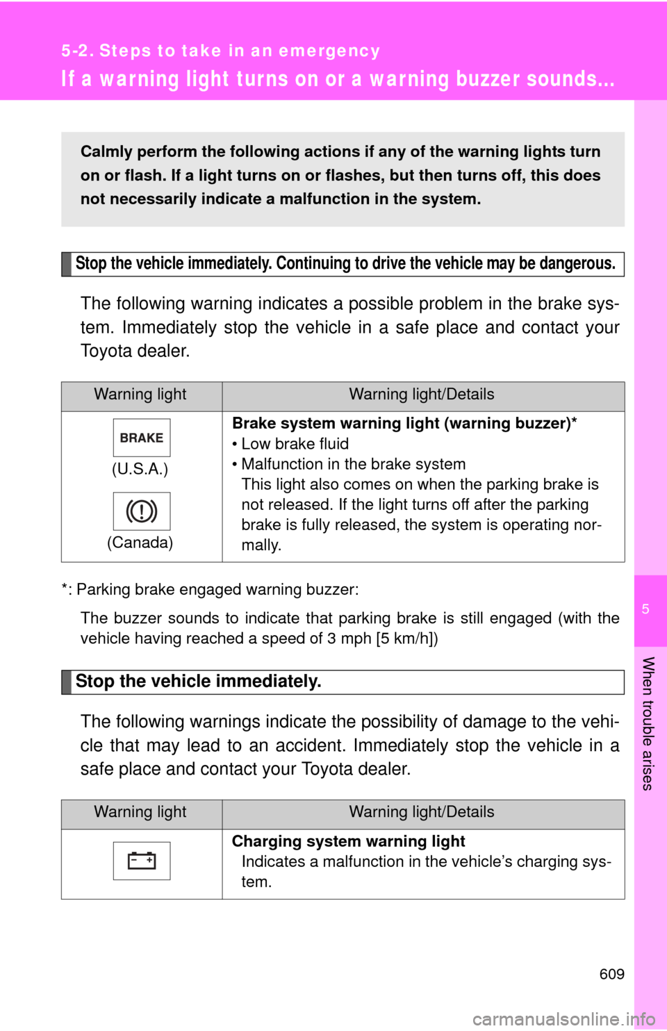 TOYOTA TUNDRA 2012 2.G Owners Manual 5
When trouble arises
609
5-2. Steps to take in an emergency
If a war ning light turns on or a war ning buzzer sounds...
Stop the vehicle immediately. Continuing to drive the vehicle may be dangerous.