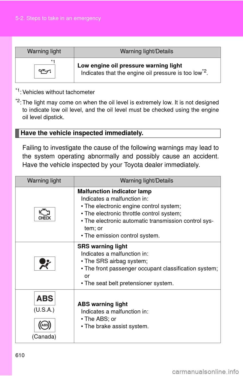 TOYOTA TUNDRA 2012 2.G Owners Manual 610 5-2. Steps to take in an emergency
*1: Vehicles without tachometer
*2: The light may come on when the oil level is extremely low. It is not designedto indicate low oil level, and the oil level mus