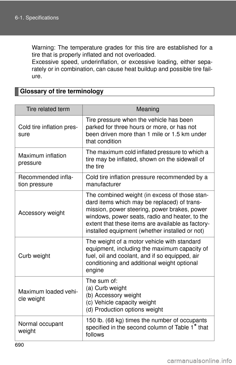 TOYOTA TUNDRA 2012 2.G Owners Manual 690 6-1. Specifications
Warning: The temperature grades for this tire are established for a
tire that is properly inflated and not overloaded.
Excessive speed, underinflation, or excessive loading, ei