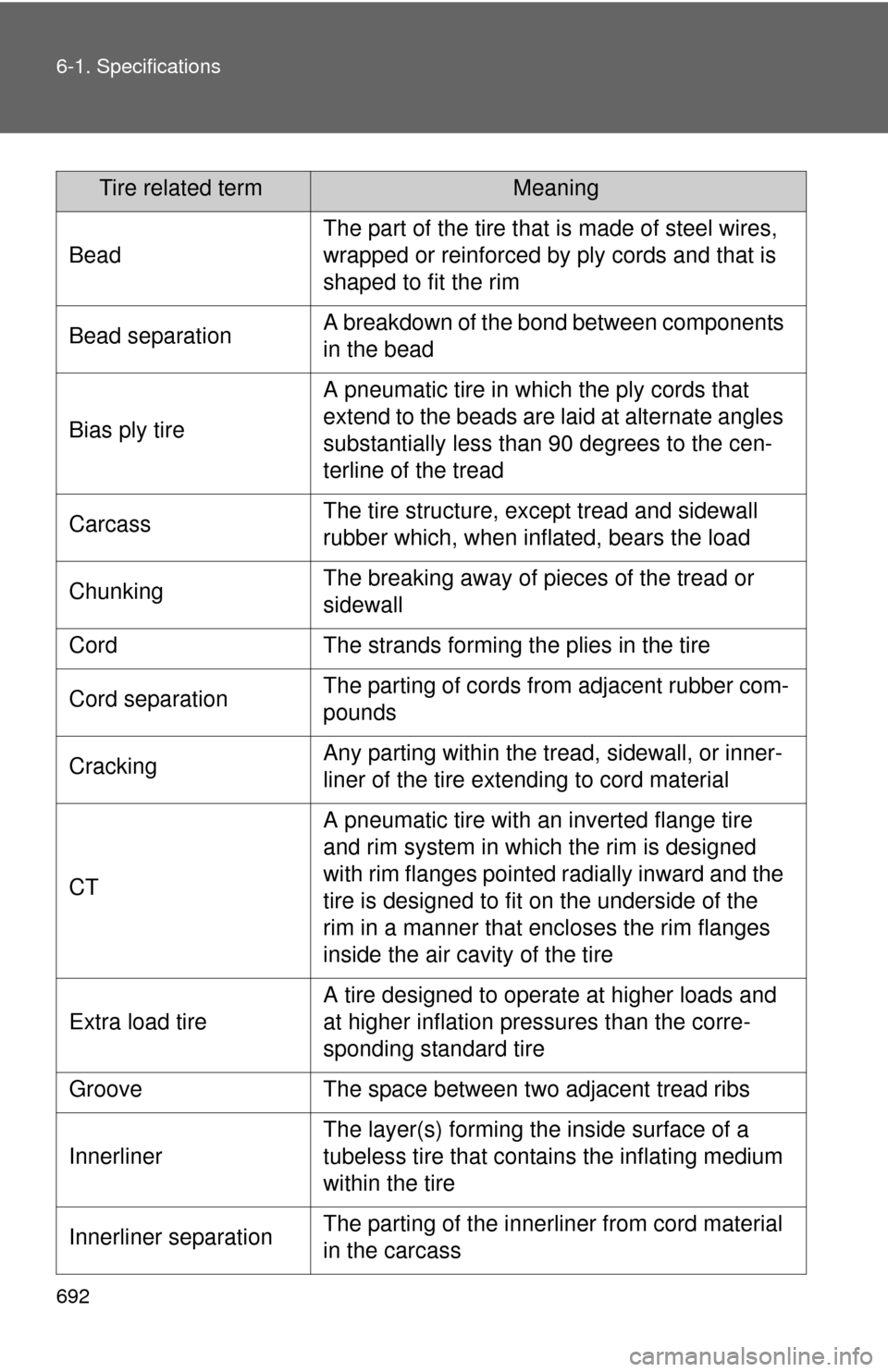 TOYOTA TUNDRA 2012 2.G Owners Manual 692 6-1. Specifications
Bead
The part of the tire that is made of steel wires,
wrapped or reinforced by ply cords and that is
shaped to fit the rim
Bead separationA breakdown of the bond between com TOYOTA TUNDRA 2012 2.G Owners Manual 692 6-1. Specifications
Bead
The part of the tire that is made of steel wires,
wrapped or reinforced by ply cords and that is
shaped to fit the rim
Bead separationA breakdown of the bond between com