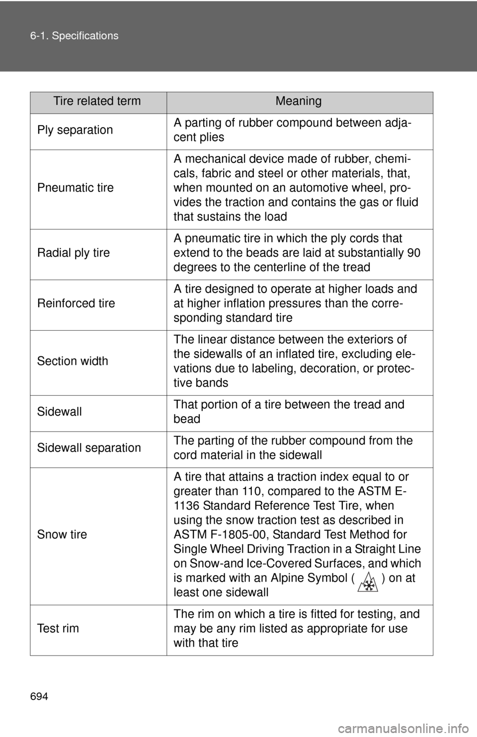 TOYOTA TUNDRA 2012 2.G Owners Manual 694 6-1. Specifications
Ply separationA parting of rubber compound between adja-
cent plies
Pneumatic tire
A mechanical device made of rubber, chemi-
cals, fabric and steel or other materials, that,
TOYOTA TUNDRA 2012 2.G Owners Manual 694 6-1. Specifications
Ply separationA parting of rubber compound between adja-
cent plies
Pneumatic tire
A mechanical device made of rubber, chemi-
cals, fabric and steel or other materials, that,
