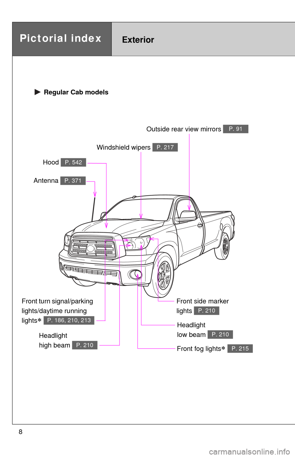 TOYOTA TUNDRA 2012 2.G Owners Manual 8
Headlight 
high beam 
P. 210
Pictorial indexExterior
Hood P. 542
Windshield wipers P. 217
Front turn signal/parking 
lights/daytime running 
lights
 P. 186, 210, 213
Front fog lights P. 215
He