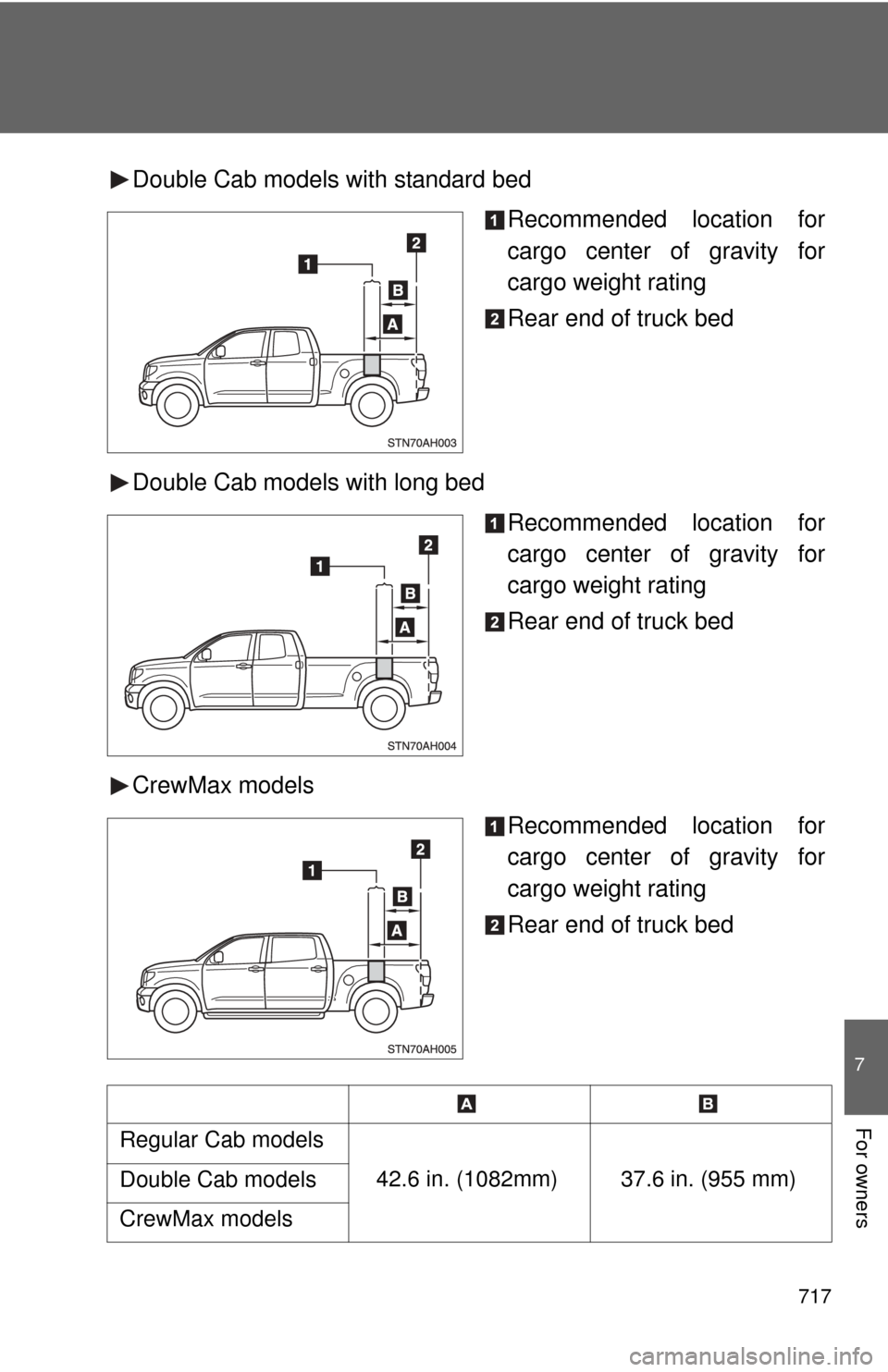 TOYOTA TUNDRA 2012 2.G Owners Manual 717
7
For owners
Double Cab models with standard bedRecommended location for
cargo center of gravity for
cargo weight rating
Rear end of truck bed
Double Cab models with long bed Recommended location TOYOTA TUNDRA 2012 2.G Owners Manual 717
7
For owners
Double Cab models with standard bedRecommended location for
cargo center of gravity for
cargo weight rating
Rear end of truck bed
Double Cab models with long bed Recommended location