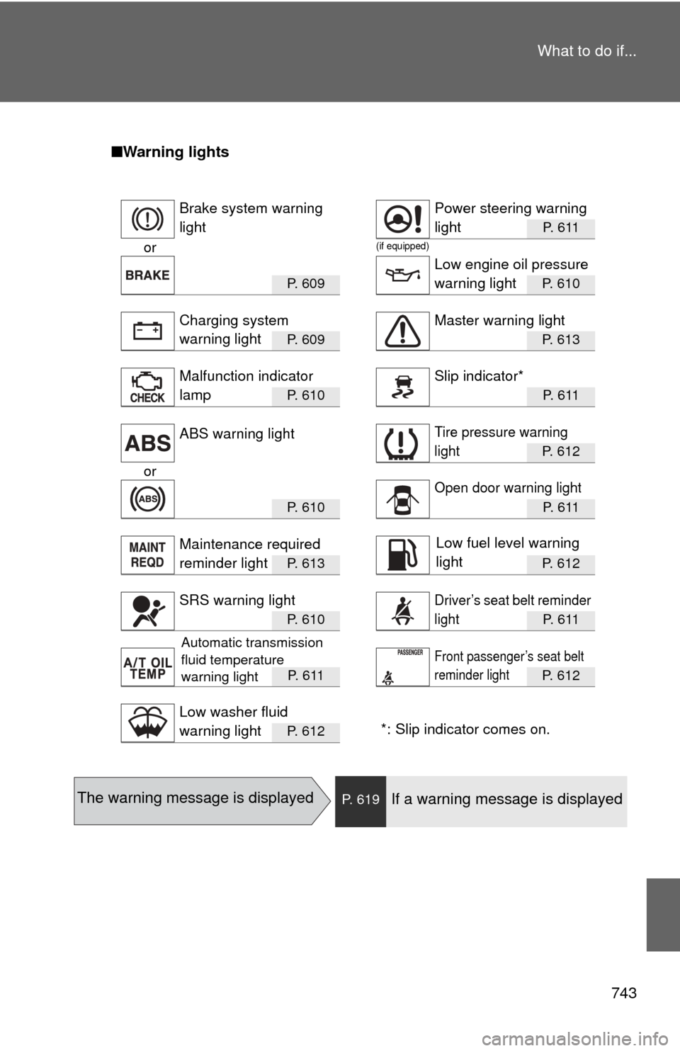 TOYOTA TUNDRA 2012 2.G Owners Manual 743
What to do if...
■
Warning lights
P.  6 1 1
or(if equipped)
P. 609 P. 610
P. 609 P. 613
P. 610 P. 611 
P. 612
or
P.  6 1 0P.  6 1 1
P.  6 1 3P. 612
P.  6 1 0P.  6 1 1
P.  6 1 1P. 612
*: Slip ind