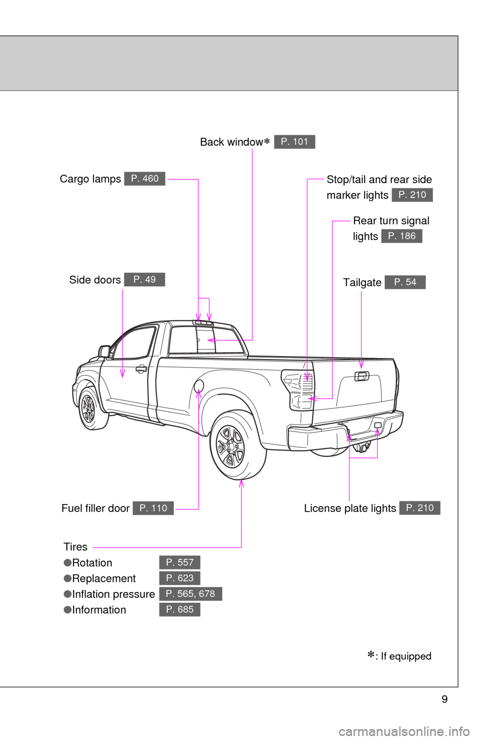 TOYOTA TUNDRA 2012 2.G Owners Manual 9
Tires
●Rotation
● Replacement
● Inflation pressure
● Information
P. 557
P. 623
P. 565, 678
P. 685
Fuel filler door P. 110
Back windowP. 101
Side doors P. 49
: If equipped
Tailgate P