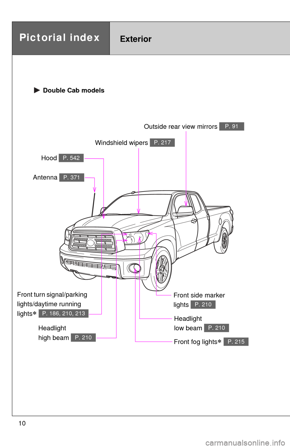 TOYOTA TUNDRA 2012 2.G Owners Manual 10
Headlight 
high beam 
P. 210
Pictorial indexExterior
Hood P. 542
Windshield wipers P. 217
Front turn signal/parking 
lights/daytime running 
lights
 P. 186, 210, 213
Front fog lights P. 215
H