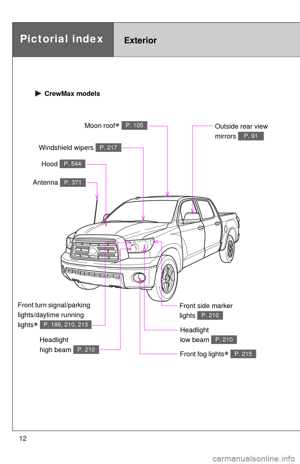 TOYOTA TUNDRA 2013 2.G Owners Manual 12
Headlight
high beam
P. 210
Pictorial indexExterior
Hood P. 544
Windshield wipers P. 217
Front fog lights P. 215
Headlight
low beam
P. 210
Front side marker
lights
P. 210
CrewMax models
Ou TOYOTA TUNDRA 2013 2.G Owners Manual 12
Headlight
high beam
P. 210
Pictorial indexExterior
Hood P. 544
Windshield wipers P. 217
Front fog lights P. 215
Headlight
low beam
P. 210
Front side marker
lights
P. 210
CrewMax models
Ou
