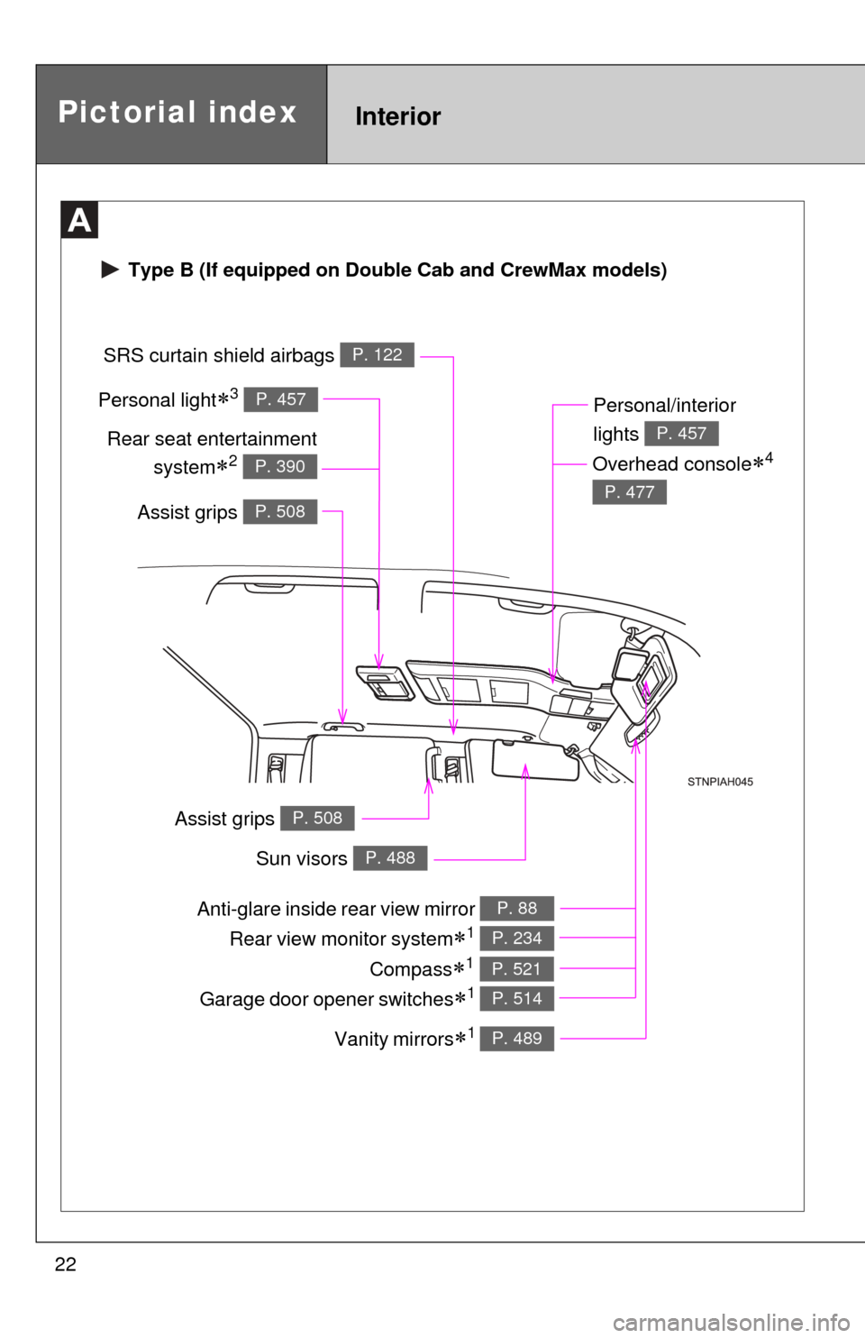 TOYOTA TUNDRA 2013 2.G Owners Manual 22Personal light
3 P. 457
 Type B (If equipped on Double Cab and CrewMax models)
Pictorial indexInterior
Anti-glare inside rear view mirror P. 88
Sun visors P. 488
SRS curtain shield airbags P. 122