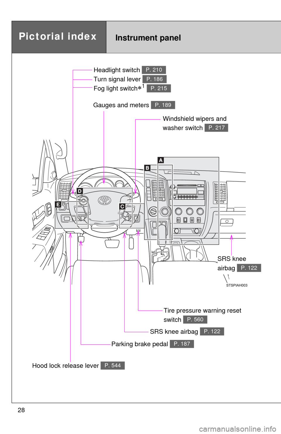 TOYOTA TUNDRA 2013 2.G Owners Manual 28
Pictorial indexInstrument panel
Headlight switch 
Turn signal lever 
Fog light switch
1 
P. 210
P. 186
P. 215
Windshield wipers and 
washer switch   
P. 217
Parking brake pedal P. 187
Gauges and