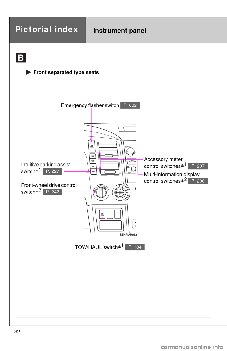 TOYOTA TUNDRA 2013 2.G Owners Manual 32
Pictorial indexInstrument panel
Emergency flasher switch P. 602
TOW/HAUL switch1 P. 184
Accessory meter 
control switches
1 
Multi-information display 
control switches
2 
P. 207
P. 200
In