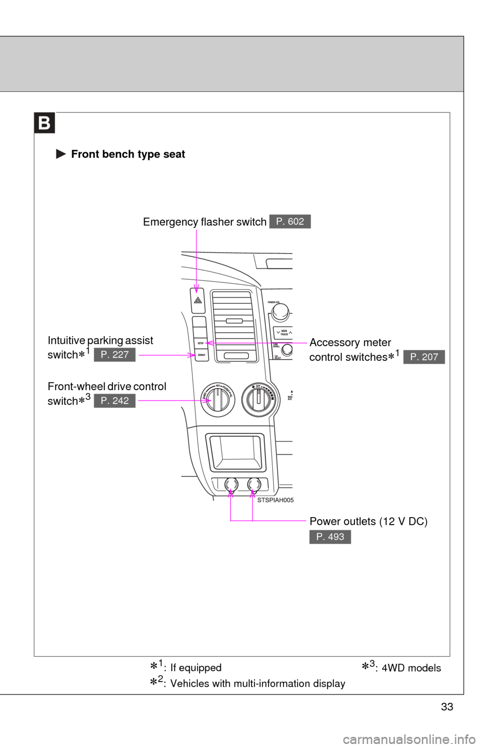 TOYOTA TUNDRA 2013 2.G Owners Guide 33
1: If equipped
2: Vehicles with multi-information display
3: 4WD models
Front bench type seat
Emergency flasher switch P. 602
Accessory meter
control switches
1 P. 207
Intuitive parki TOYOTA TUNDRA 2013 2.G Owners Guide 33
1: If equipped
2: Vehicles with multi-information display
3: 4WD models
Front bench type seat
Emergency flasher switch P. 602
Accessory meter
control switches
1 P. 207
Intuitive parki
