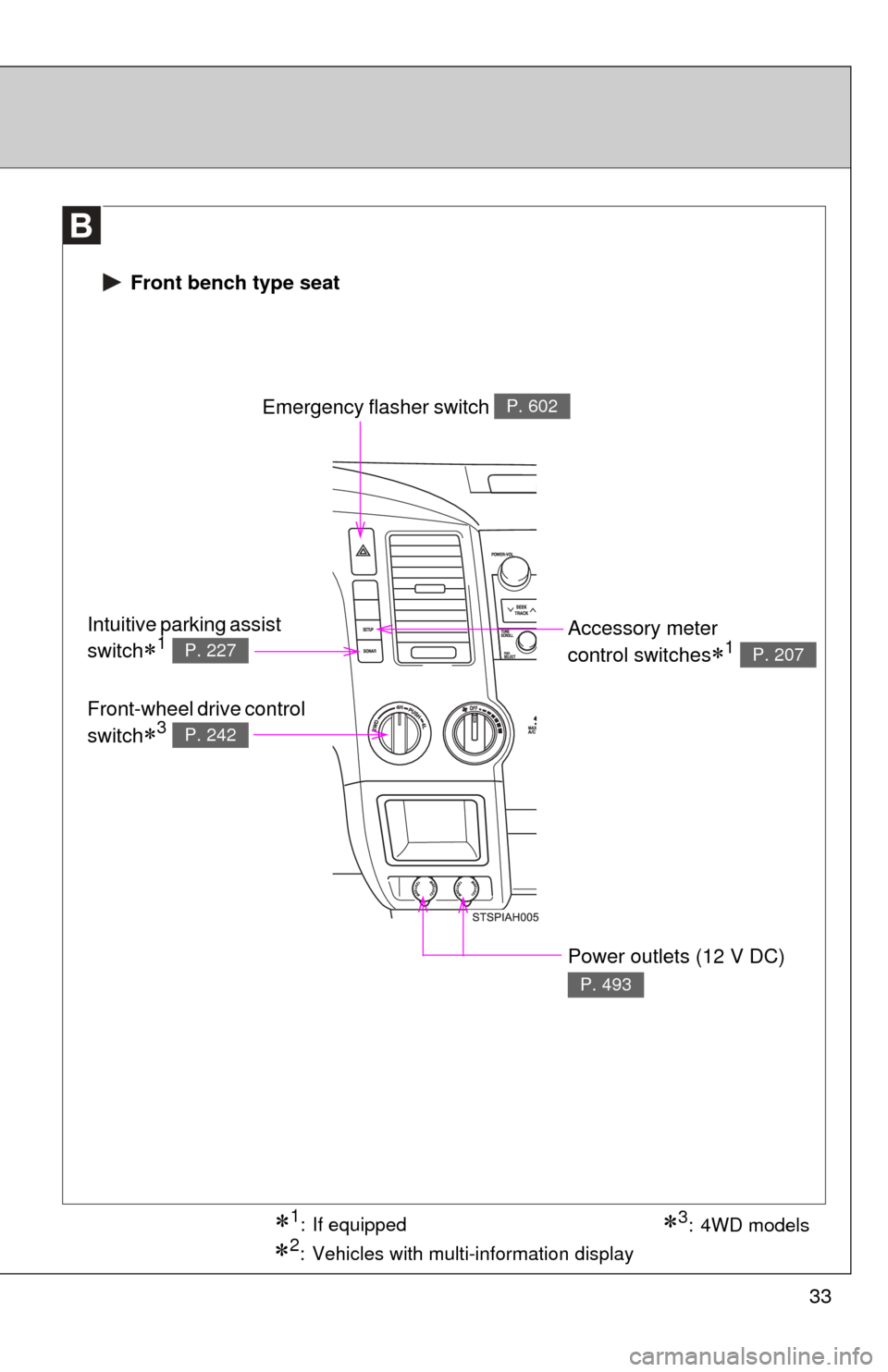 TOYOTA TUNDRA 2013 2.G Owners Manual 33
1: If equipped
2: Vehicles with multi-information display
3: 4WD models
 Front bench type seat
Emergency flasher switch P. 602
Accessory meter 
control switches
1 P. 207
Intuitive parki