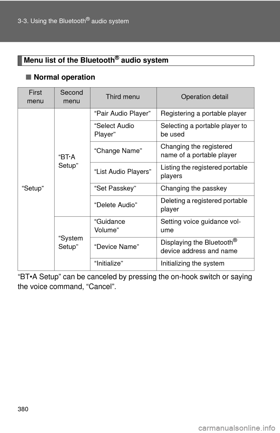 TOYOTA TUNDRA 2013 2.G Owners Manual 380 3-3. Using the Bluetooth
® audio system
Menu list of the Bluetooth® audio system
■ Normal operation
“BT•A Setup” can be canceled by pres sing the on-hook switch or saying
the voice comm TOYOTA TUNDRA 2013 2.G Owners Manual 380 3-3. Using the Bluetooth
® audio system
Menu list of the Bluetooth® audio system
■ Normal operation
“BT•A Setup” can be canceled by pres sing the on-hook switch or saying
the voice comm