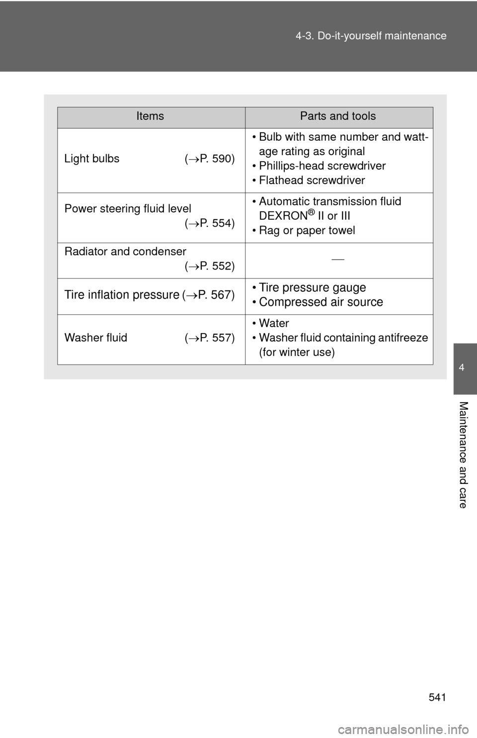 TOYOTA TUNDRA 2013 2.G Owners Manual 541
4-3. Do-it-yourself maintenance
4
Maintenance and care
ItemsParts and tools
Light bulbs
(P. 590)
• Bulb with same number and watt-
age rating as original
• Phillips-head screwdriver
• Fla