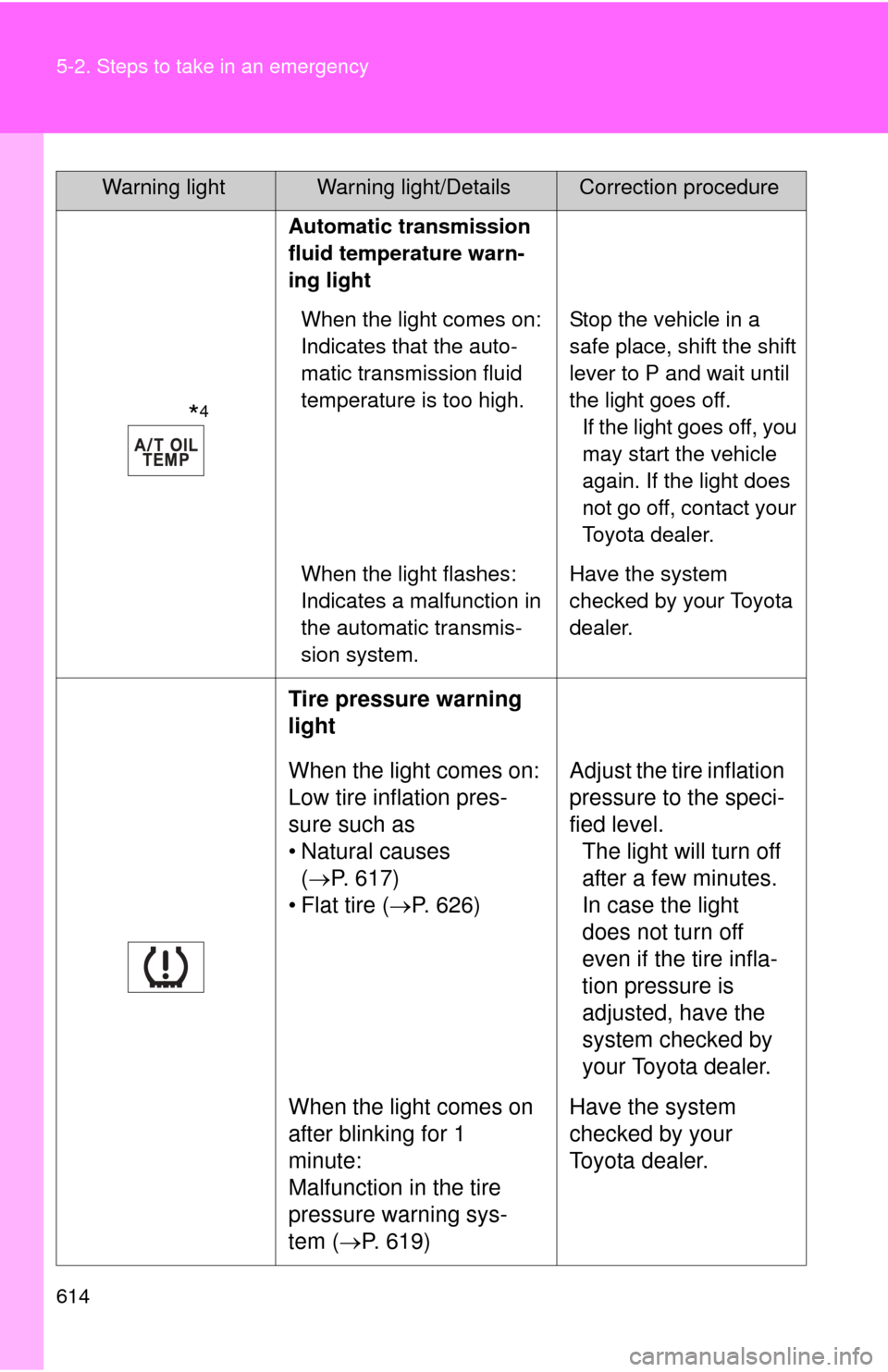 TOYOTA TUNDRA 2013 2.G Owners Manual 614 5-2. Steps to take in an emergency
                    *4
Automatic transmission 
fluid temperature warn-
ing lightWhen the light comes on: 
Indicates that the auto-
matic transmission fluid 
temp