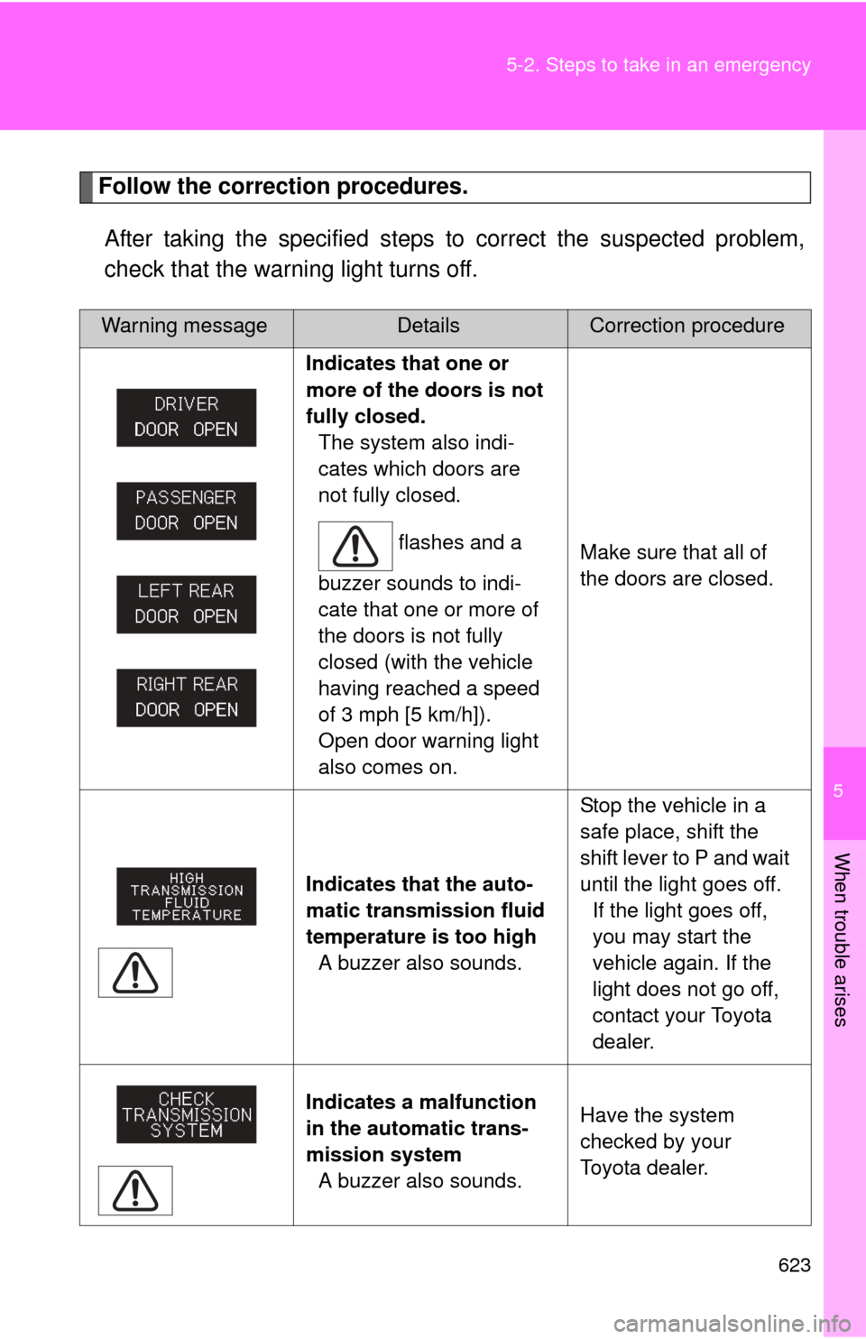 TOYOTA TUNDRA 2013 2.G Owners Manual 5
When trouble arises
623
5-2. Steps to take in an emergency
Follow the correction procedures.
After taking the specified steps to correct the suspected problem,
check that the warning light turns off