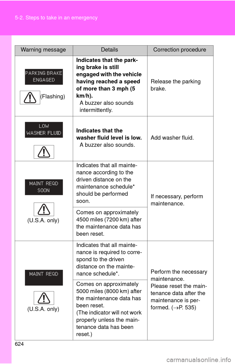 TOYOTA TUNDRA 2013 2.G Owners Manual 624 5-2. Steps to take in an emergency
(Flashing)Indicates that the park-
ing brake is still
engaged with the vehicle
having reached a speed
of more than 3 mph (5
km/h).
A buzzer also sounds
inte TOYOTA TUNDRA 2013 2.G Owners Manual 624 5-2. Steps to take in an emergency
(Flashing)Indicates that the park-
ing brake is still
engaged with the vehicle
having reached a speed
of more than 3 mph (5
km/h).
A buzzer also sounds
inte