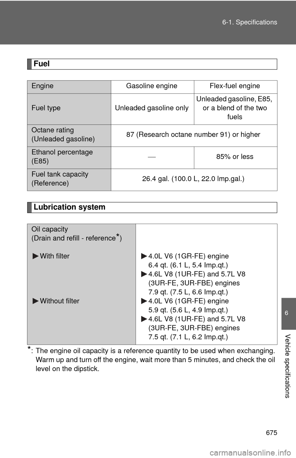 TOYOTA TUNDRA 2013 2.G Owners Manual 675
6-1. Specifications
6
Vehicle specifications
Fuel
Lubrication system
*: The engine oil capacity is a reference quantity to be used when exchanging.
Warm up and turn off the engine, wait more than 