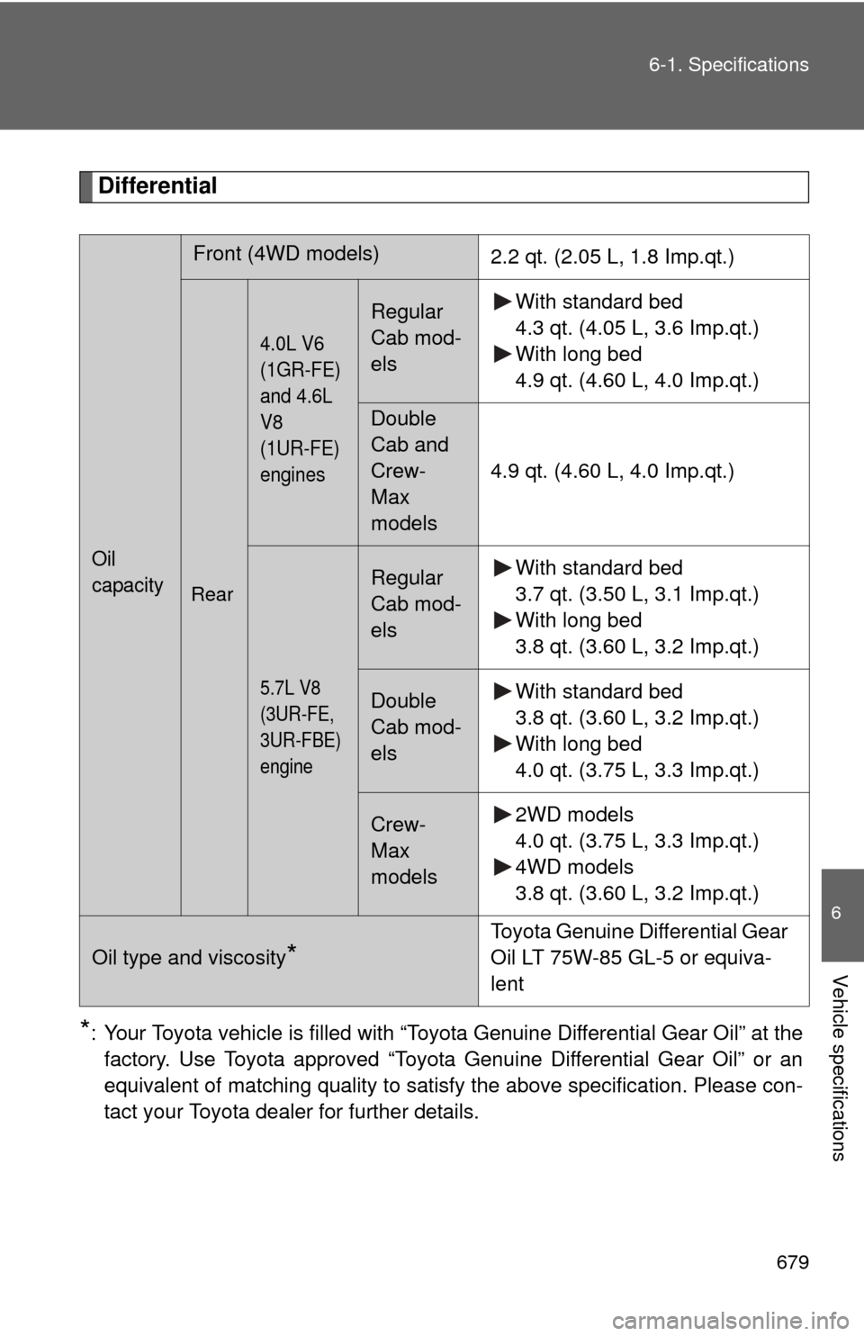 TOYOTA TUNDRA 2013 2.G Owners Manual 679
6-1. Specifications
6
Vehicle specifications
Differential
*: Your Toyota vehicle is filled with “Toyota Genuine Differential Gear Oil” at the
factory. Use Toyota approved “Toyota Genuine Dif
