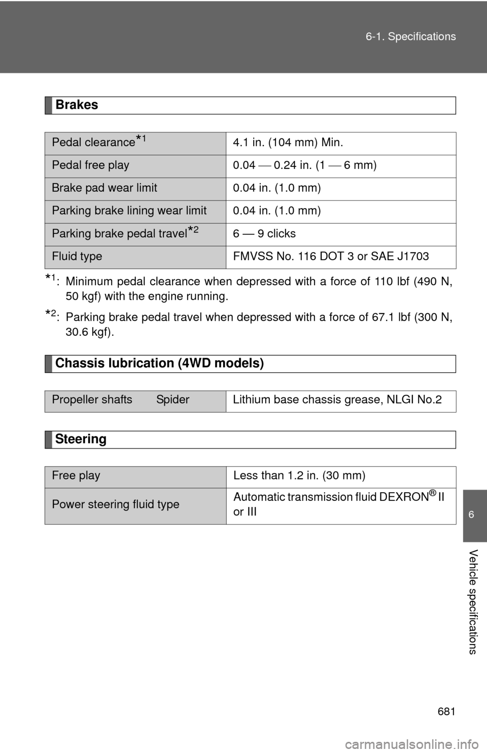 TOYOTA TUNDRA 2013 2.G Owners Manual 681
6-1. Specifications
6
Vehicle specifications
Brakes
*1: Minimum pedal clearance when depressed with a force of 110 lbf (490 N,
50 kgf) with the engine running.
*2: Parking brake pedal travel when 