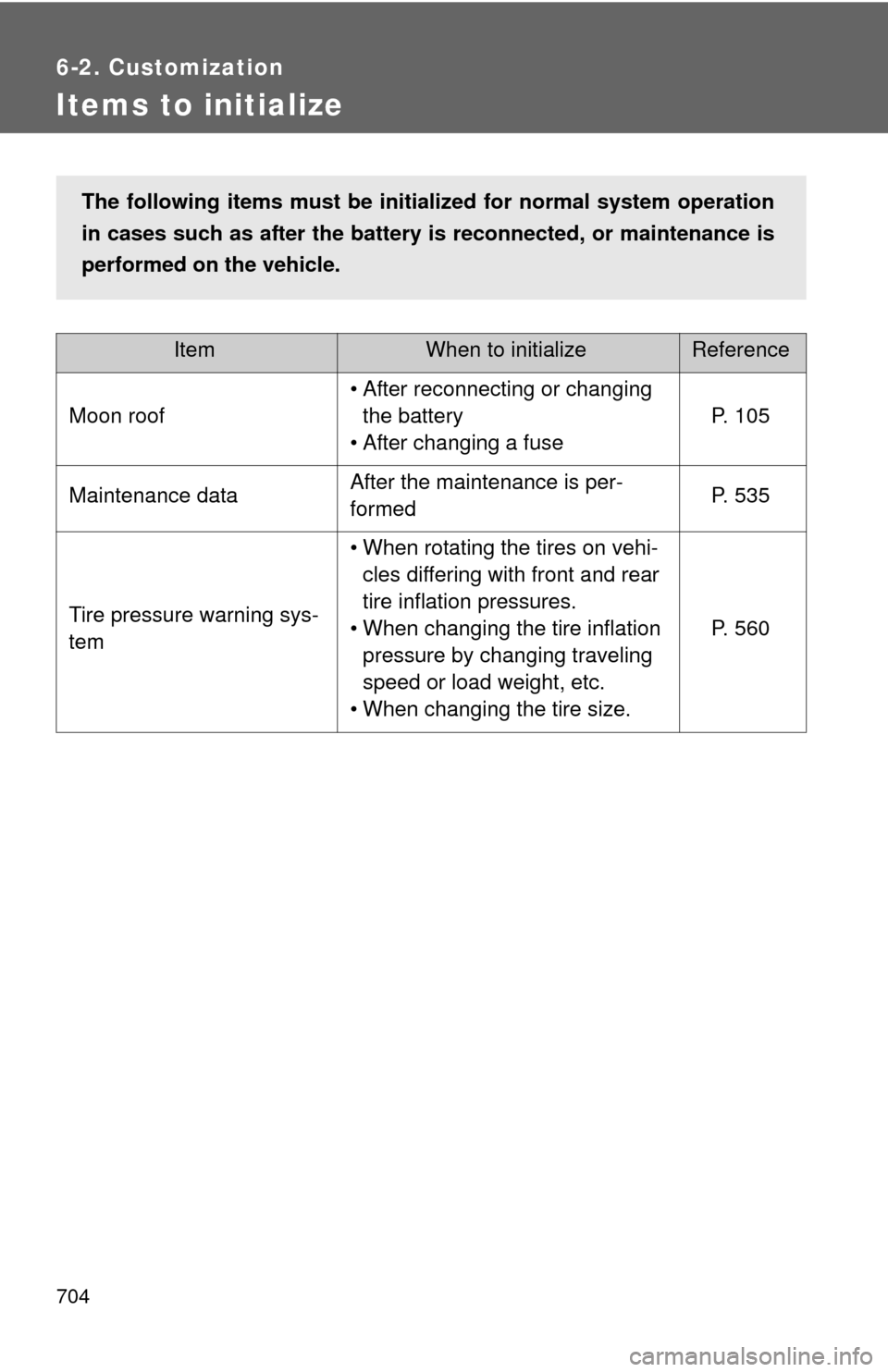 TOYOTA TUNDRA 2013 2.G Owners Manual 704
6-2. Customization
Items to initialize
ItemWhen to initializeReference
Moon roof
• After reconnecting or changing the battery
• After changing a fuse
P. 105
Maintenance dataAfter the maintenan