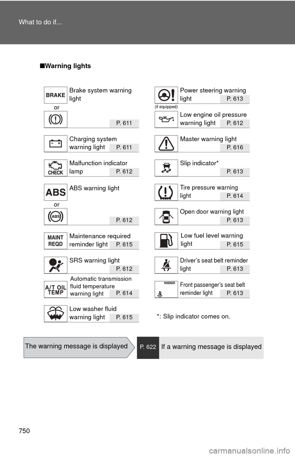 TOYOTA TUNDRA 2013 2.G Service Manual 750 What to do if...
■Warning lights
P. 613
or(if equipped)
P. 611 P. 612
P. 611 P. 616
P. 612 P. 613 
P. 614
or
P.  6 1 2P. 613
P.  6 1 5P. 615
P.  6 1 2P. 613
P.  6 1 4P. 613
*: Slip indicator com