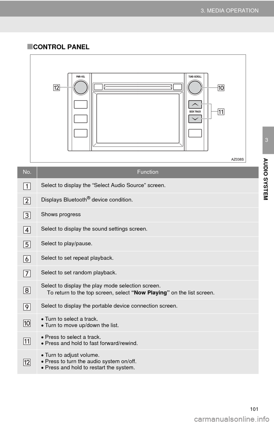 TOYOTA TUNDRA 2014 2.G Navigation Manual 101
3. MEDIA OPERATION
3
AUDIO SYSTEM
■CONTROL PANEL
No.Function
Select to display the “Select Audio Source” screen.
Displays Bluetooth® device condition.
Shows progress
Select to display the s TOYOTA TUNDRA 2014 2.G Navigation Manual 101
3. MEDIA OPERATION
3
AUDIO SYSTEM
■CONTROL PANEL
No.Function
Select to display the “Select Audio Source” screen.
Displays Bluetooth® device condition.
Shows progress
Select to display the s
