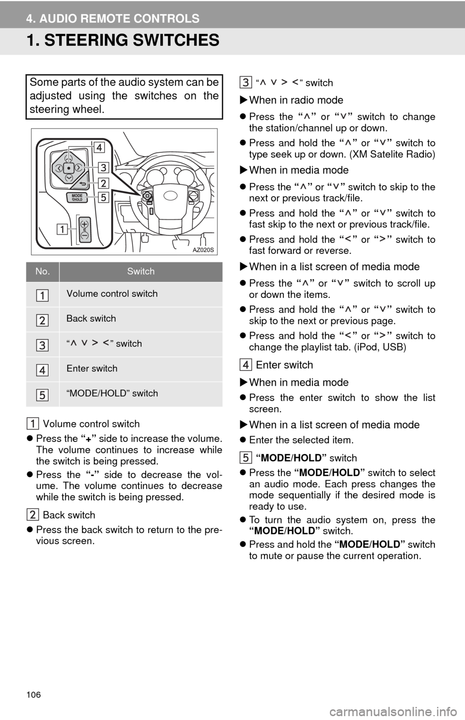 TOYOTA TUNDRA 2014 2.G Navigation Manual 106
4. AUDIO REMOTE CONTROLS
1. STEERING SWITCHES
Volume control switch
Press the “+” side to increase the volume.
The volume continues to increase while
the switch is being pressed.
Press t TOYOTA TUNDRA 2014 2.G Navigation Manual 106
4. AUDIO REMOTE CONTROLS
1. STEERING SWITCHES
Volume control switch
Press the “+” side to increase the volume.
The volume continues to increase while
the switch is being pressed.
Press t