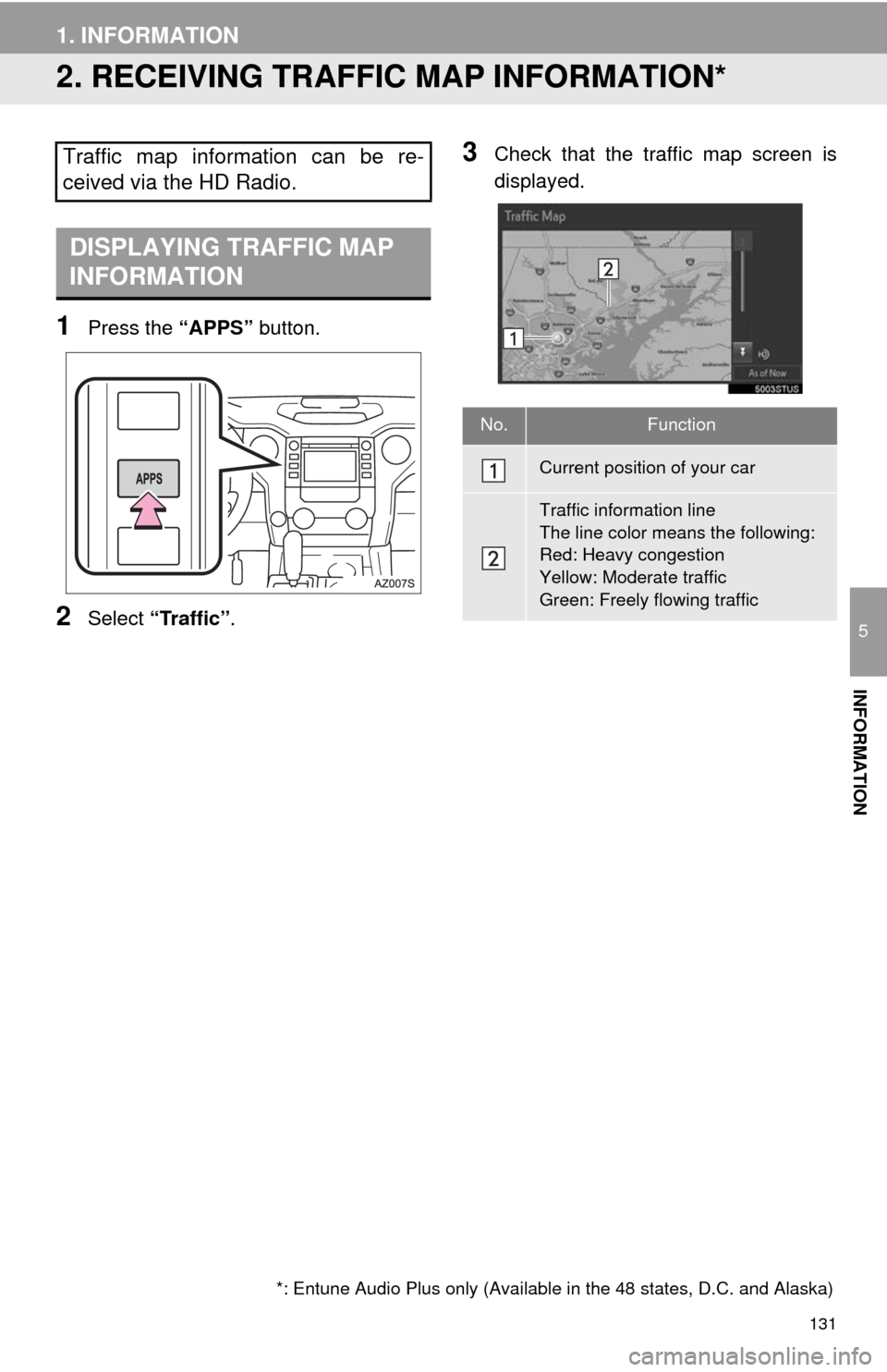 TOYOTA TUNDRA 2014 2.G Navigation Manual 131
1. INFORMATION
5
INFORMATION
2. RECEIVING TRAFFIC MAP INFORMATION*
1Press the “APPS” button.
2Select “Traffic”.
3Check that the traffic map screen is
displayed.Traffic map information can TOYOTA TUNDRA 2014 2.G Navigation Manual 131
1. INFORMATION
5
INFORMATION
2. RECEIVING TRAFFIC MAP INFORMATION*
1Press the “APPS” button.
2Select “Traffic”.
3Check that the traffic map screen is
displayed.Traffic map information can