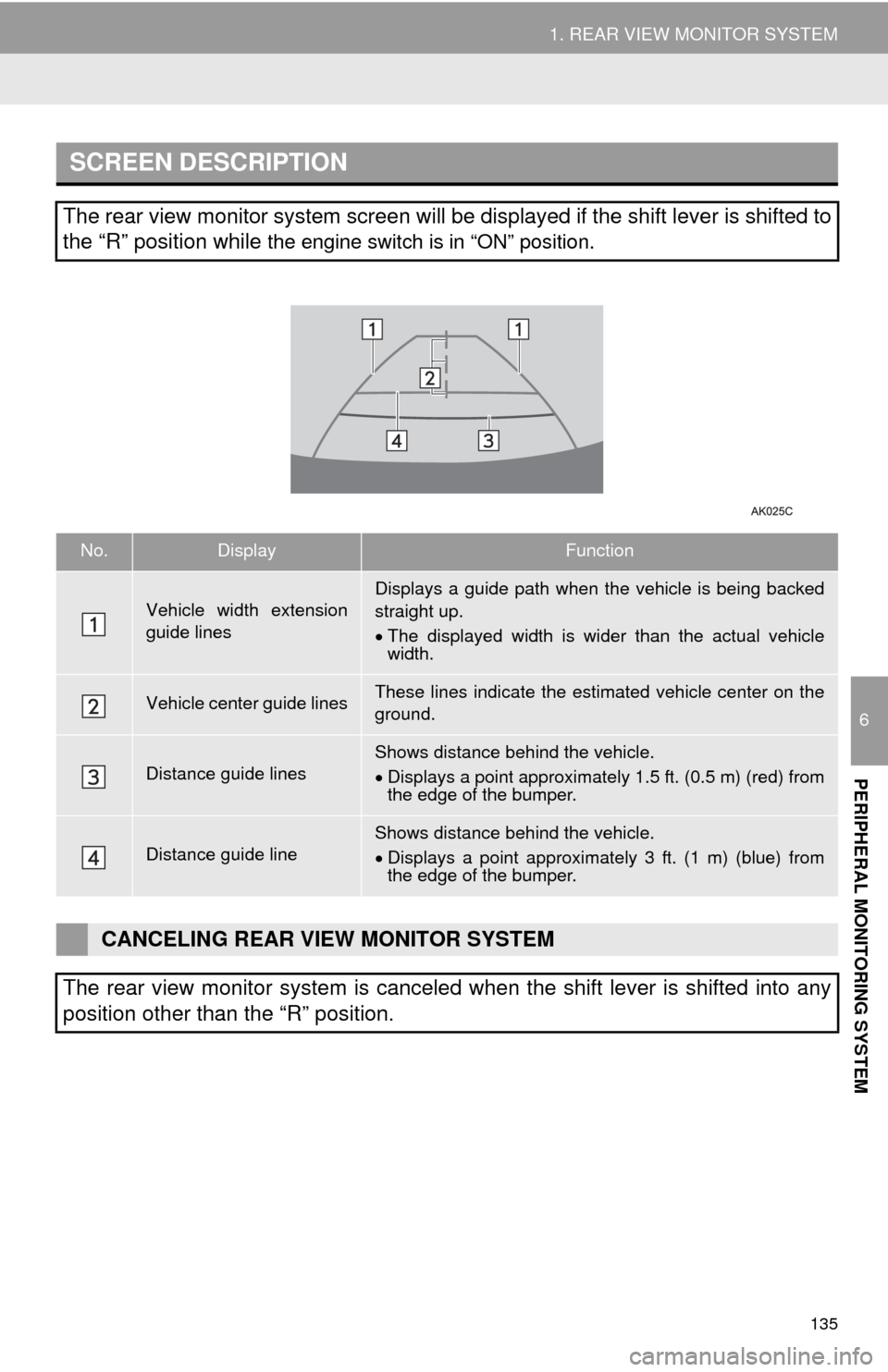 TOYOTA TUNDRA 2014 2.G Navigation Manual 135
1. REAR VIEW MONITOR SYSTEM
6
PERIPHERAL MONITORING SYSTEM
SCREEN DESCRIPTION
The rear view monitor system screen will be displayed if the shift lever is shifted to
the “R” position while
the TOYOTA TUNDRA 2014 2.G Navigation Manual 135
1. REAR VIEW MONITOR SYSTEM
6
PERIPHERAL MONITORING SYSTEM
SCREEN DESCRIPTION
The rear view monitor system screen will be displayed if the shift lever is shifted to
the “R” position while
the