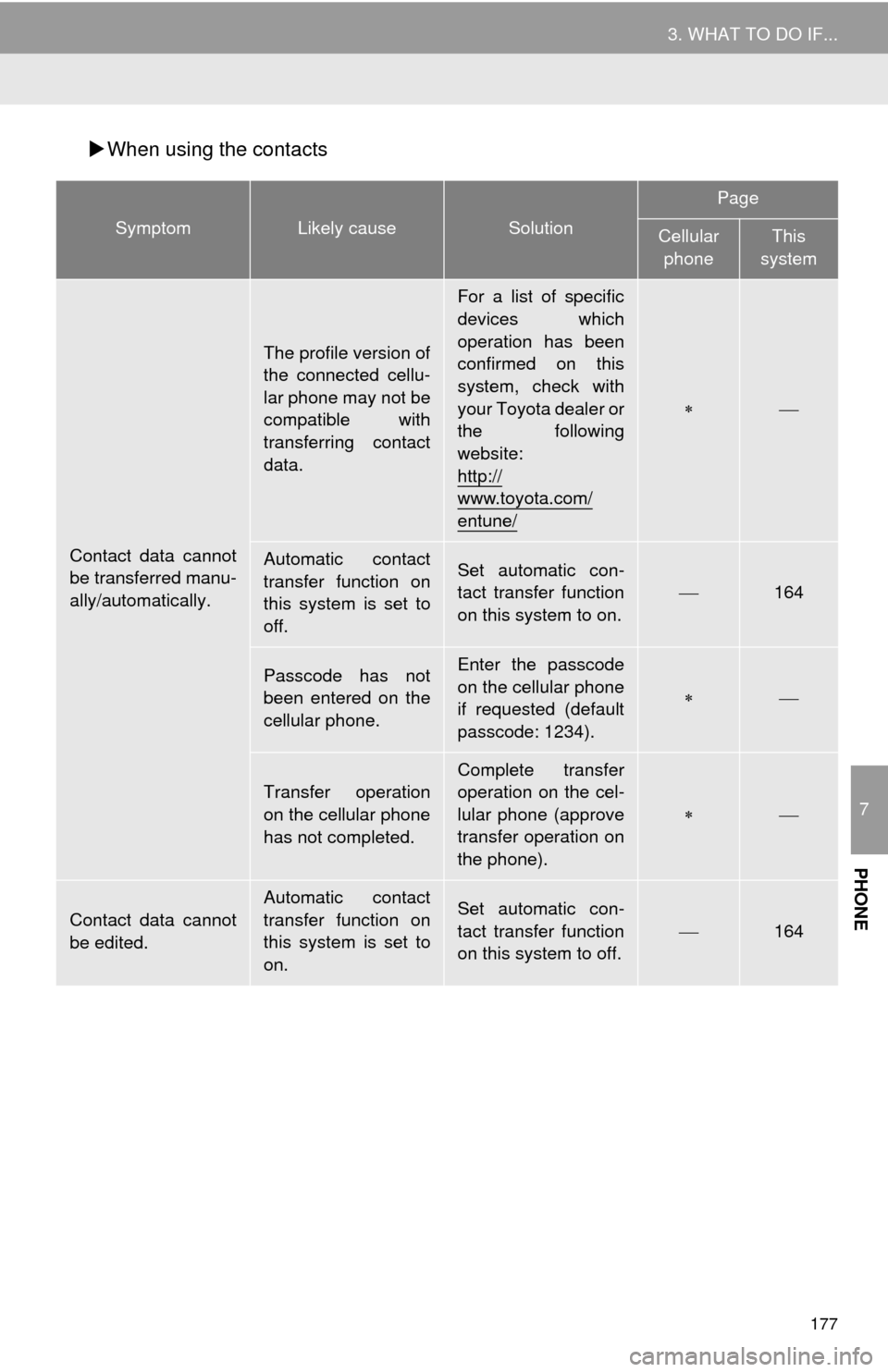 TOYOTA TUNDRA 2014 2.G Navigation Manual 177
3. WHAT TO DO IF...
7
PHONE
When using the contacts
SymptomLikely causeSolution
Page
Cellular
phoneThis
system
Contact data cannot
be transferred manu-
ally/automatically.
The profile version TOYOTA TUNDRA 2014 2.G Navigation Manual 177
3. WHAT TO DO IF...
7
PHONE
When using the contacts
SymptomLikely causeSolution
Page
Cellular
phoneThis
system
Contact data cannot
be transferred manu-
ally/automatically.
The profile version