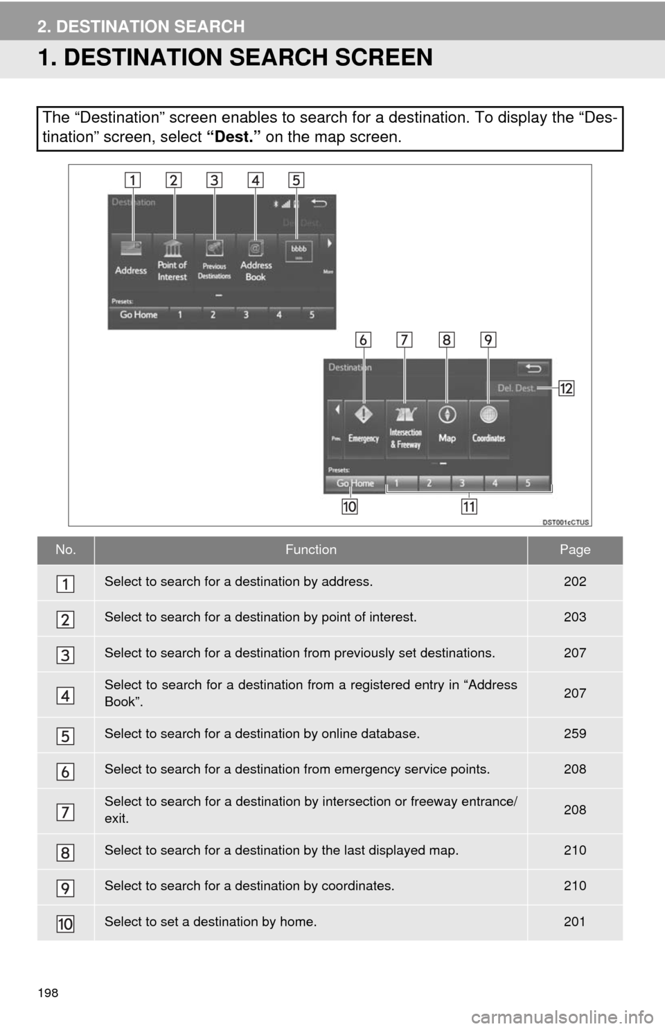 TOYOTA TUNDRA 2014 2.G Navigation Manual 198
2. DESTINATION SEARCH
1. DESTINATION SEARCH SCREEN
The “Destination” screen enables to search for a destination. To display the “Des-
tination” screen, select “Dest.” on the map screen TOYOTA TUNDRA 2014 2.G Navigation Manual 198
2. DESTINATION SEARCH
1. DESTINATION SEARCH SCREEN
The “Destination” screen enables to search for a destination. To display the “Des-
tination” screen, select “Dest.” on the map screen