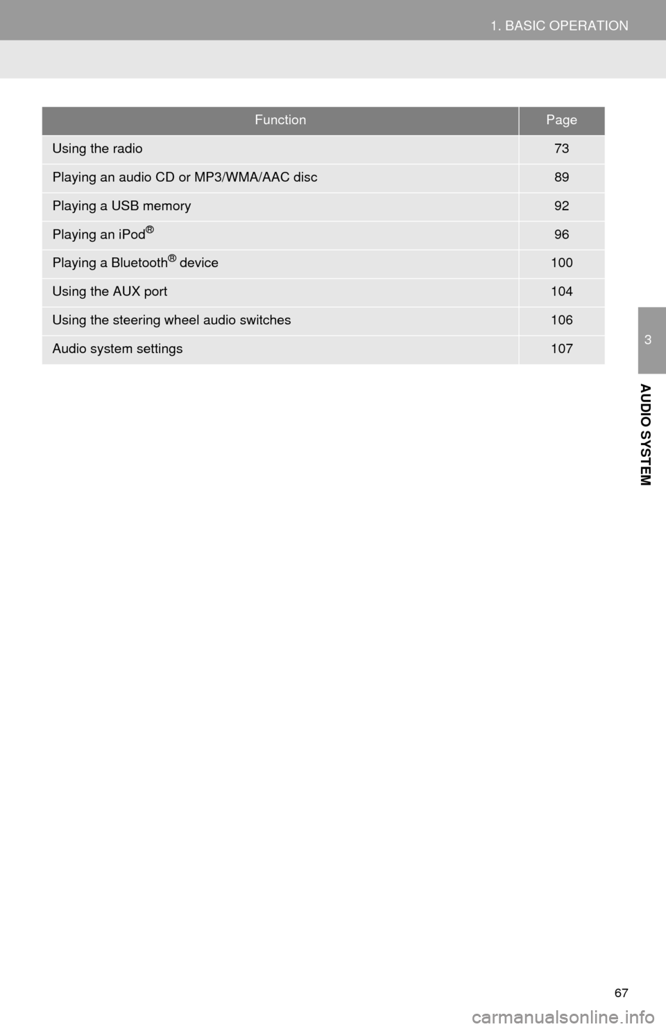 TOYOTA TUNDRA 2014 2.G Navigation Manual 67
1. BASIC OPERATION
3
AUDIO SYSTEM
FunctionPage
Using the radio73
Playing an audio CD or MP3/WMA/AAC disc89
Playing a USB memory92
Playing an iPod®96
Playing a Bluetooth® device100
Using the AUX p TOYOTA TUNDRA 2014 2.G Navigation Manual 67
1. BASIC OPERATION
3
AUDIO SYSTEM
FunctionPage
Using the radio73
Playing an audio CD or MP3/WMA/AAC disc89
Playing a USB memory92
Playing an iPod®96
Playing a Bluetooth® device100
Using the AUX p