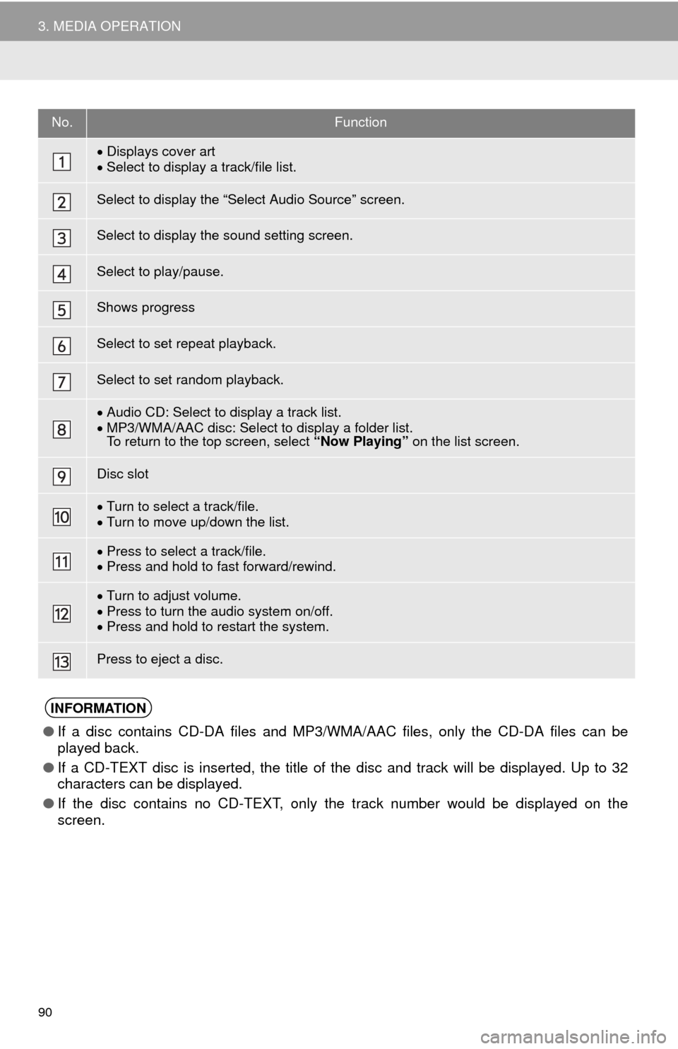 TOYOTA TUNDRA 2014 2.G Navigation Manual 90
3. MEDIA OPERATION
No.Function
Displays cover art
Select to display a track/file list.
Select to display the “Select Audio Source” screen.
Select to display the sound setting screen.
Sele TOYOTA TUNDRA 2014 2.G Navigation Manual 90
3. MEDIA OPERATION
No.Function
Displays cover art
Select to display a track/file list.
Select to display the “Select Audio Source” screen.
Select to display the sound setting screen.
Sele