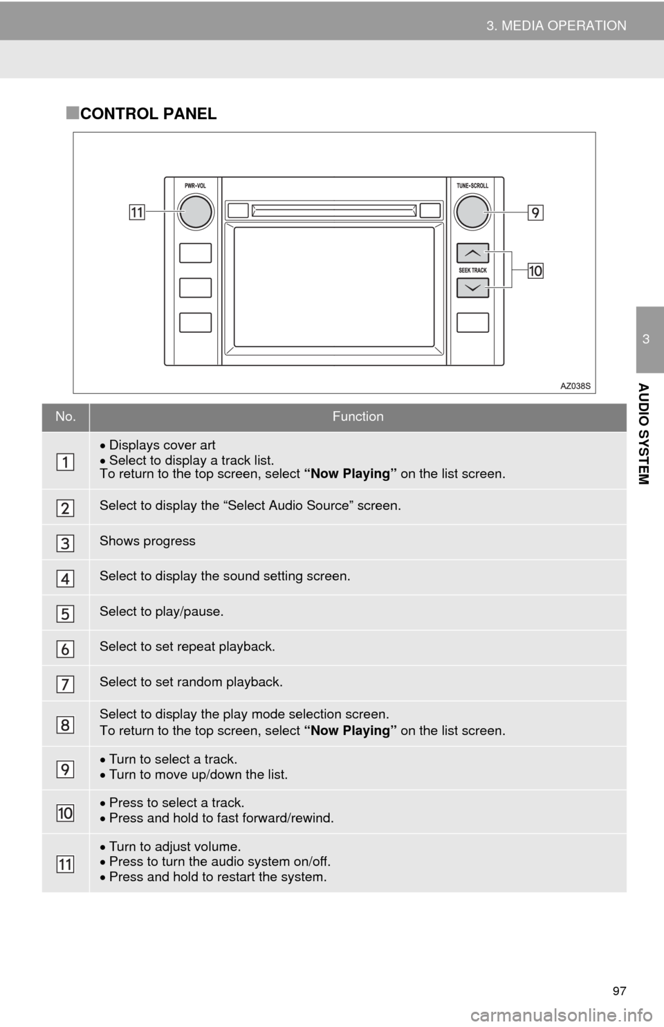 TOYOTA TUNDRA 2014 2.G Navigation Manual 97
3. MEDIA OPERATION
3
AUDIO SYSTEM
■CONTROL PANEL
No.Function
Displays cover art
Select to display a track list.
To return to the top screen, select “Now Playing” on the list screen.
Sel