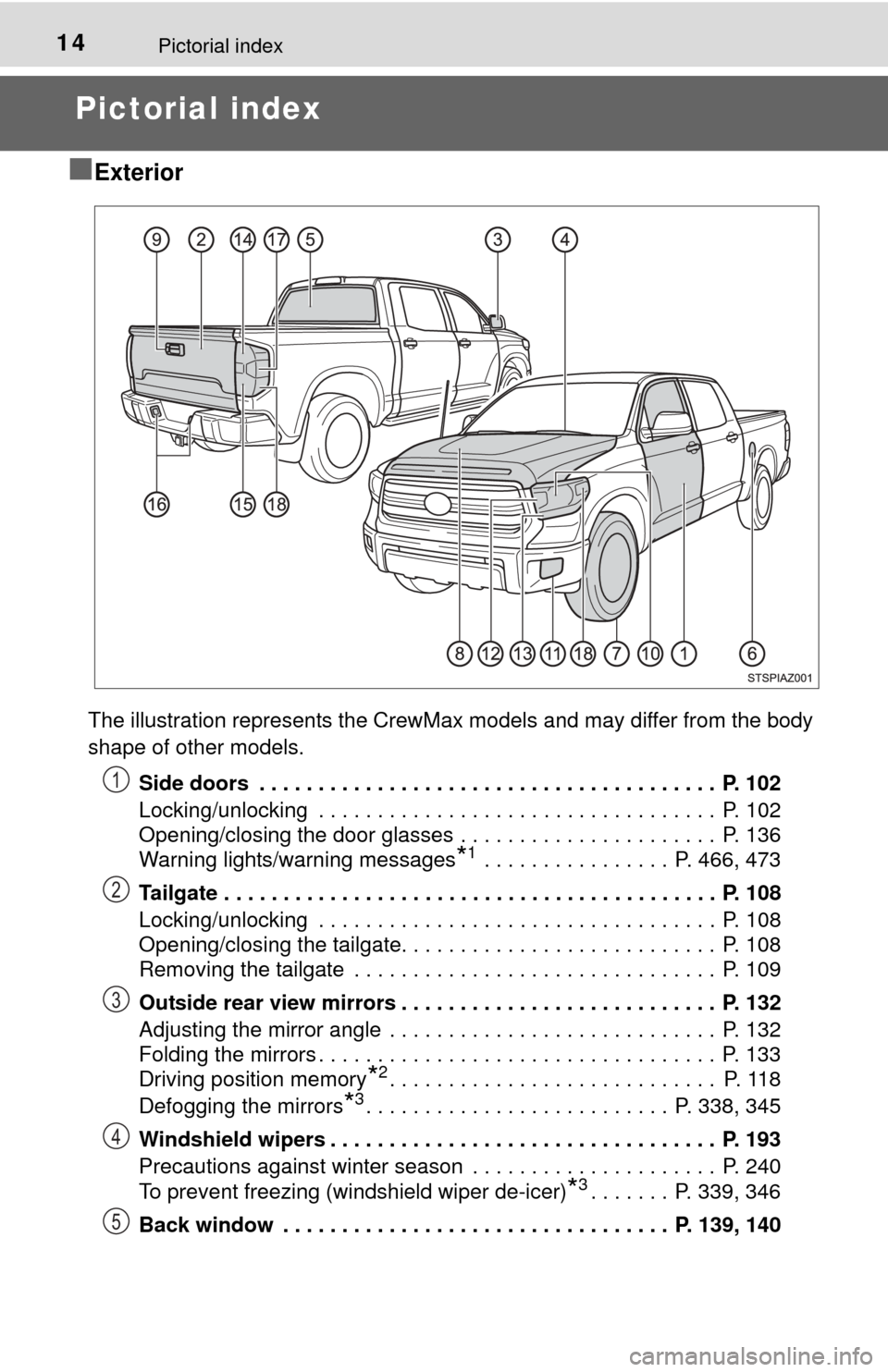 TOYOTA TUNDRA 2014 2.G Owners Manual 14Pictorial index
Pictorial index
■
Exterior
The illustration represents the CrewMax models and may differ from the body 
shape of other models. Side doors  . . . . . . . . . . . . . . . . . . . . .