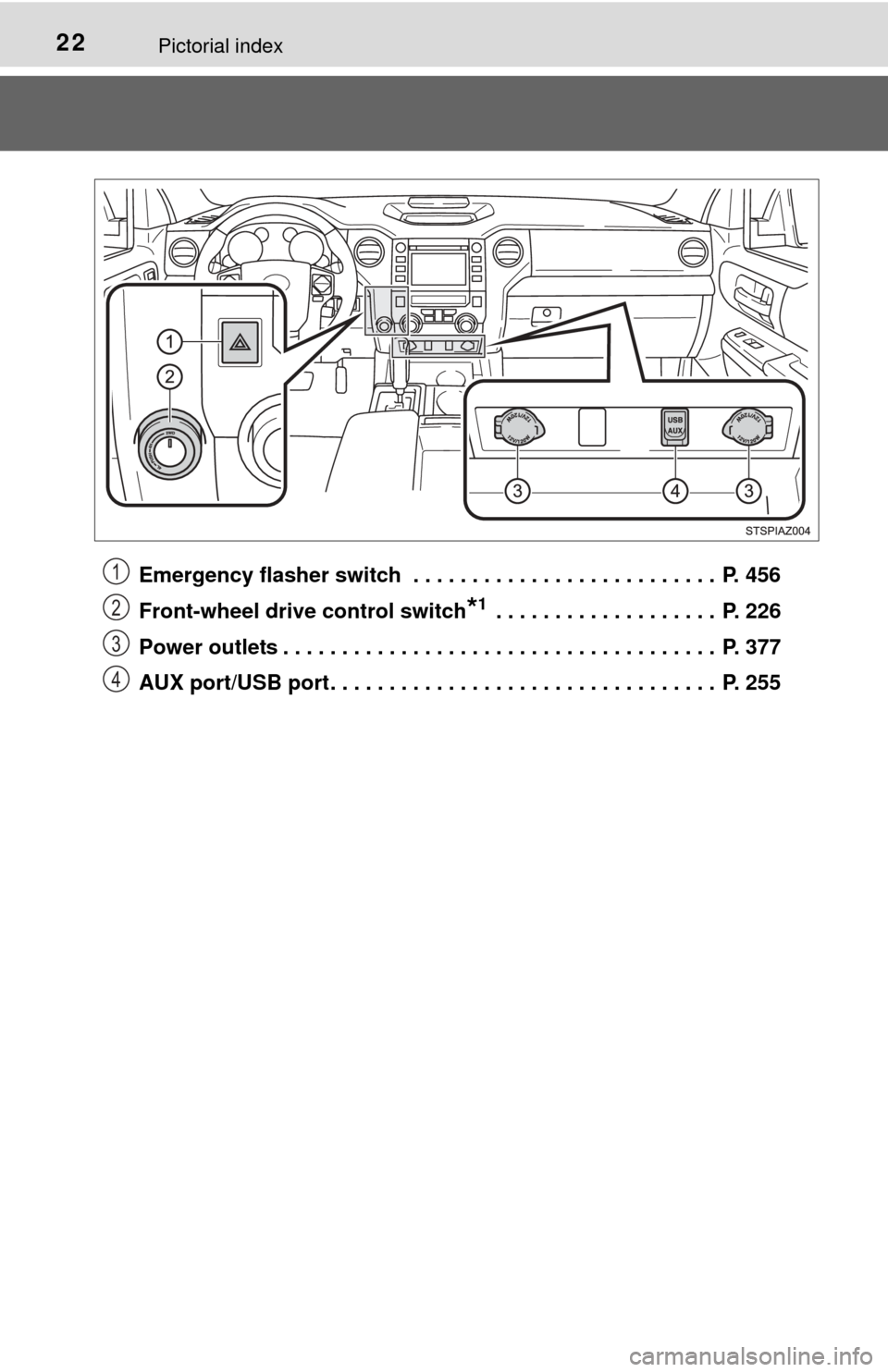 TOYOTA TUNDRA 2014 2.G Owners Manual 22Pictorial index
Emergency flasher switch  . . . . . . . . . . . . . . . . . . . . . . . . . .  P. 456
Front-wheel drive control switch
*1 . . . . . . . . . . . . . . . . . . .  P. 226
Power outlets 