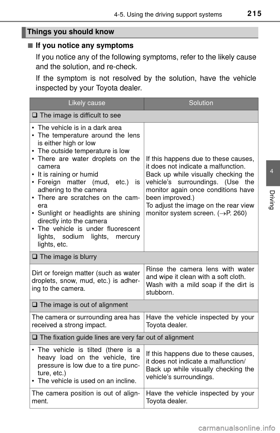 TOYOTA TUNDRA 2014 2.G Owners Manual 2154-5. Using the driving support systems
4
Driving
■If you notice any symptoms
If you notice any of the following symptoms, refer to the likely cause
and the solution, and re-check.
If the symptom TOYOTA TUNDRA 2014 2.G Owners Manual 2154-5. Using the driving support systems
4
Driving
■If you notice any symptoms
If you notice any of the following symptoms, refer to the likely cause
and the solution, and re-check.
If the symptom