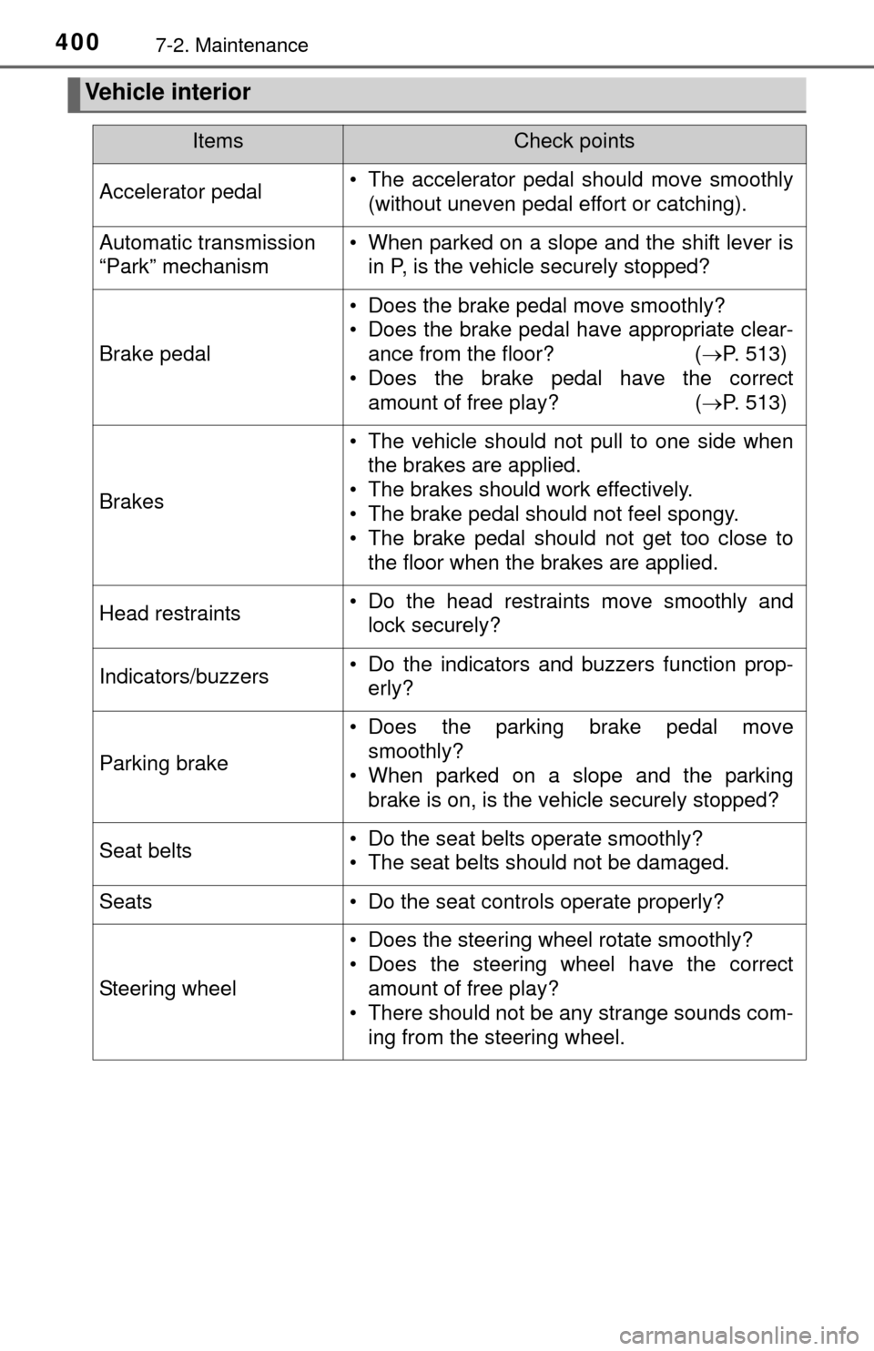 TOYOTA TUNDRA 2014 2.G Owners Manual 4007-2. Maintenance
Vehicle interior
ItemsCheck points
Accelerator pedal• The accelerator pedal should move smoothly(without uneven pedal effort or catching).
Automatic transmission
“Park” mech TOYOTA TUNDRA 2014 2.G Owners Manual 4007-2. Maintenance
Vehicle interior
ItemsCheck points
Accelerator pedal• The accelerator pedal should move smoothly(without uneven pedal effort or catching).
Automatic transmission
“Park” mech