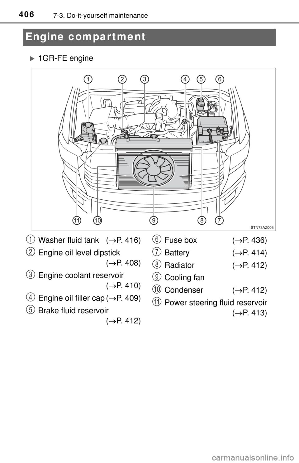 TOYOTA TUNDRA 2014 2.G Owners Manual 4067-3. Do-it-yourself maintenance
Engine compartment
1GR-FE engine
Washer fluid tank (P. 416)
Engine oil level dipstick ( P. 408)
Engine coolant reservoir ( P. 410)
Engine oil filler cap TOYOTA TUNDRA 2014 2.G Owners Manual 4067-3. Do-it-yourself maintenance
Engine compartment
1GR-FE engine
Washer fluid tank (P. 416)
Engine oil level dipstick ( P. 408)
Engine coolant reservoir ( P. 410)
Engine oil filler cap