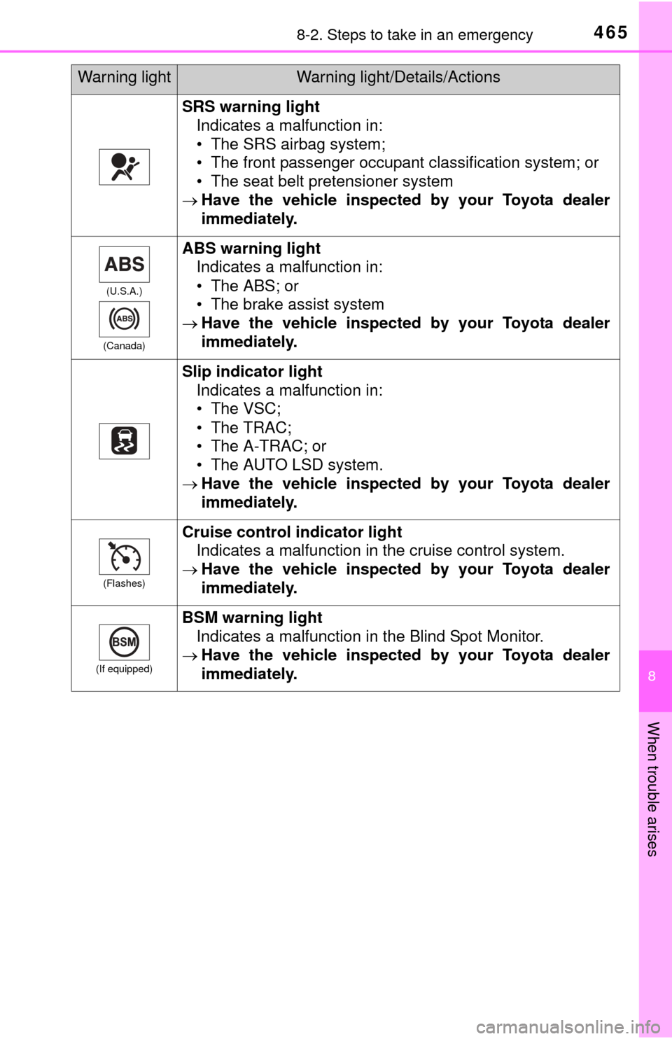 TOYOTA TUNDRA 2014 2.G Owners Manual 4658-2. Steps to take in an emergency
8
When trouble arises
SRS warning lightIndicates a malfunction in:
• The SRS airbag system;
• The front passenger occupant classification system; or
• The s