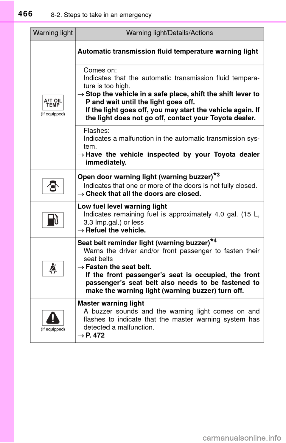 TOYOTA TUNDRA 2014 2.G Owners Manual 4668-2. Steps to take in an emergency
(If equipped)
Automatic transmission fluid temperature warning light
Comes on:
Indicates that the automatic transmission fluid tempera-
ture is too high.
 Stop