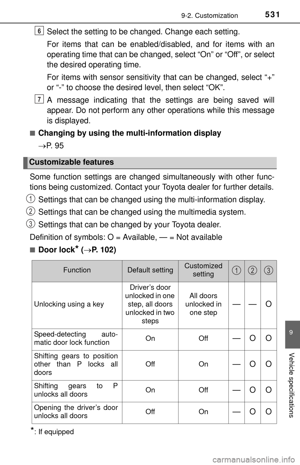 TOYOTA TUNDRA 2014 2.G Owners Manual 5319-2. Customization
9
Vehicle specifications
Select the setting to be changed. Change each setting.
For items that can be enabled/disabled, and for items with an
operating time that can be changed, TOYOTA TUNDRA 2014 2.G Owners Manual 5319-2. Customization
9
Vehicle specifications
Select the setting to be changed. Change each setting.
For items that can be enabled/disabled, and for items with an
operating time that can be changed,