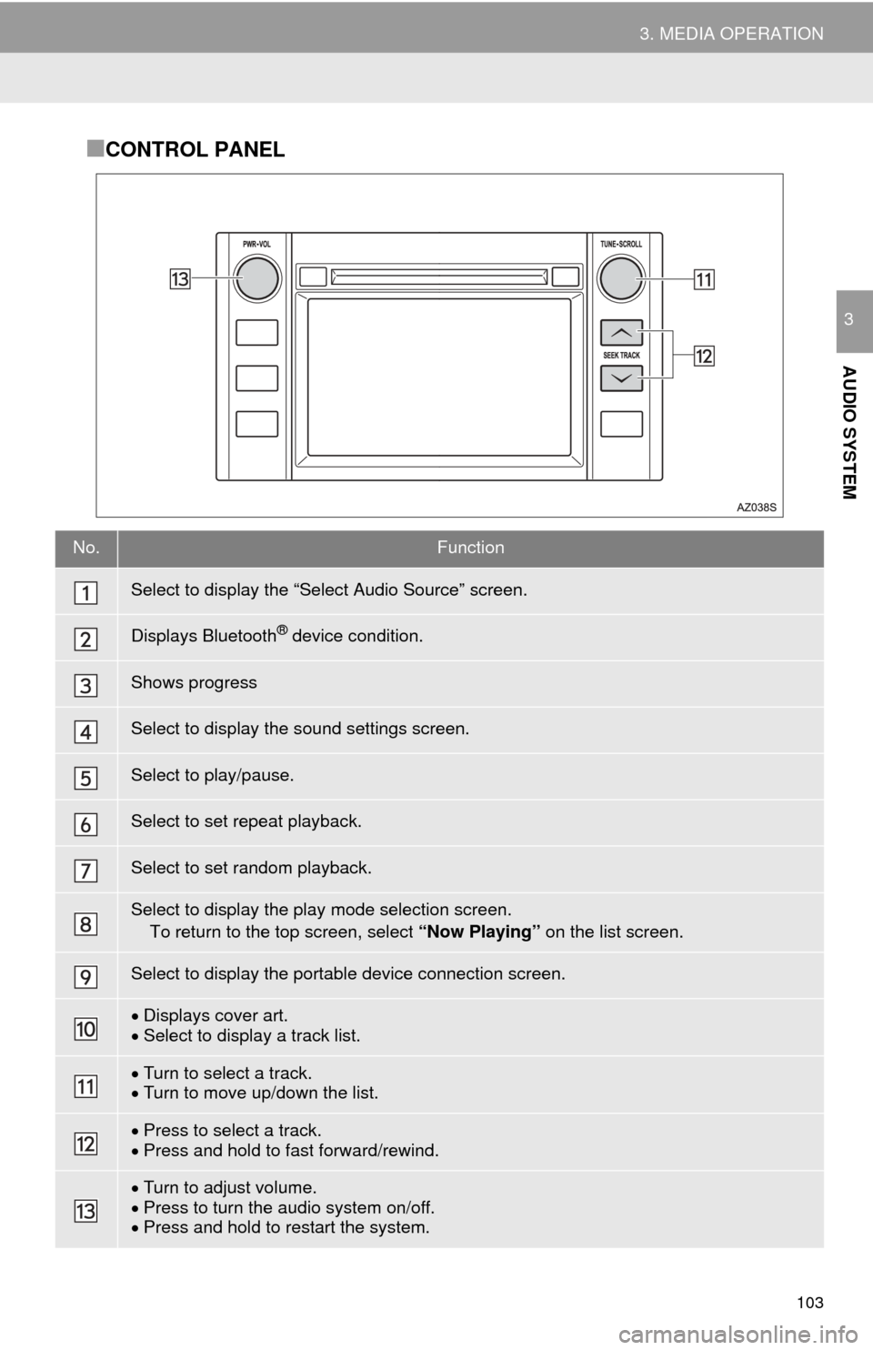 TOYOTA TUNDRA 2015 2.G Navigation Manual 103
3. MEDIA OPERATION
AUDIO SYSTEM
3
■CONTROL PANEL
No.Function
Select to display the “Select Audio Source” screen.
Displays Bluetooth® device condition.
Shows progress
Select to display the s TOYOTA TUNDRA 2015 2.G Navigation Manual 103
3. MEDIA OPERATION
AUDIO SYSTEM
3
■CONTROL PANEL
No.Function
Select to display the “Select Audio Source” screen.
Displays Bluetooth® device condition.
Shows progress
Select to display the s
