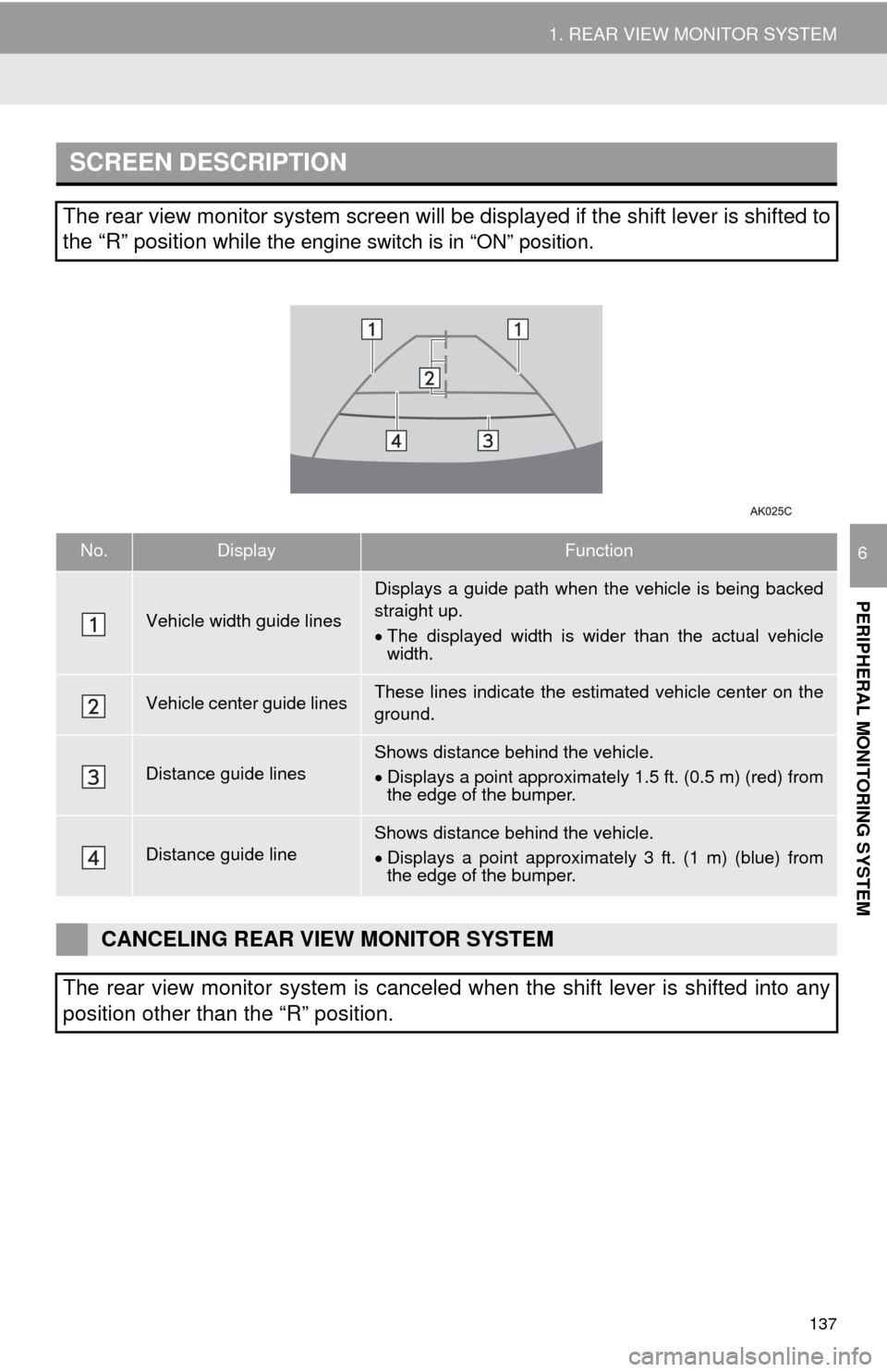 TOYOTA TUNDRA 2015 2.G Navigation Manual 137
1. REAR VIEW MONITOR SYSTEM
PERIPHERAL MONITORING SYSTEM
6
SCREEN DESCRIPTION
The rear view monitor system screen will be displayed if the shift lever is shifted to
the “R” position while
th TOYOTA TUNDRA 2015 2.G Navigation Manual 137
1. REAR VIEW MONITOR SYSTEM
PERIPHERAL MONITORING SYSTEM
6
SCREEN DESCRIPTION
The rear view monitor system screen will be displayed if the shift lever is shifted to
the “R” position while
th